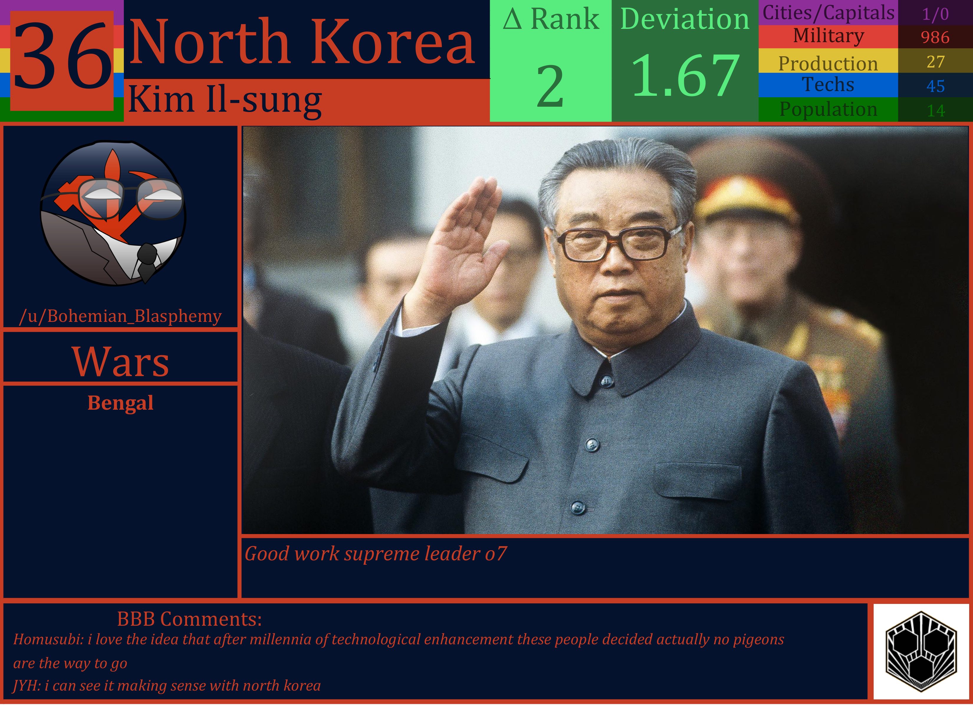 CBR In-Game Screenshot of North Korea