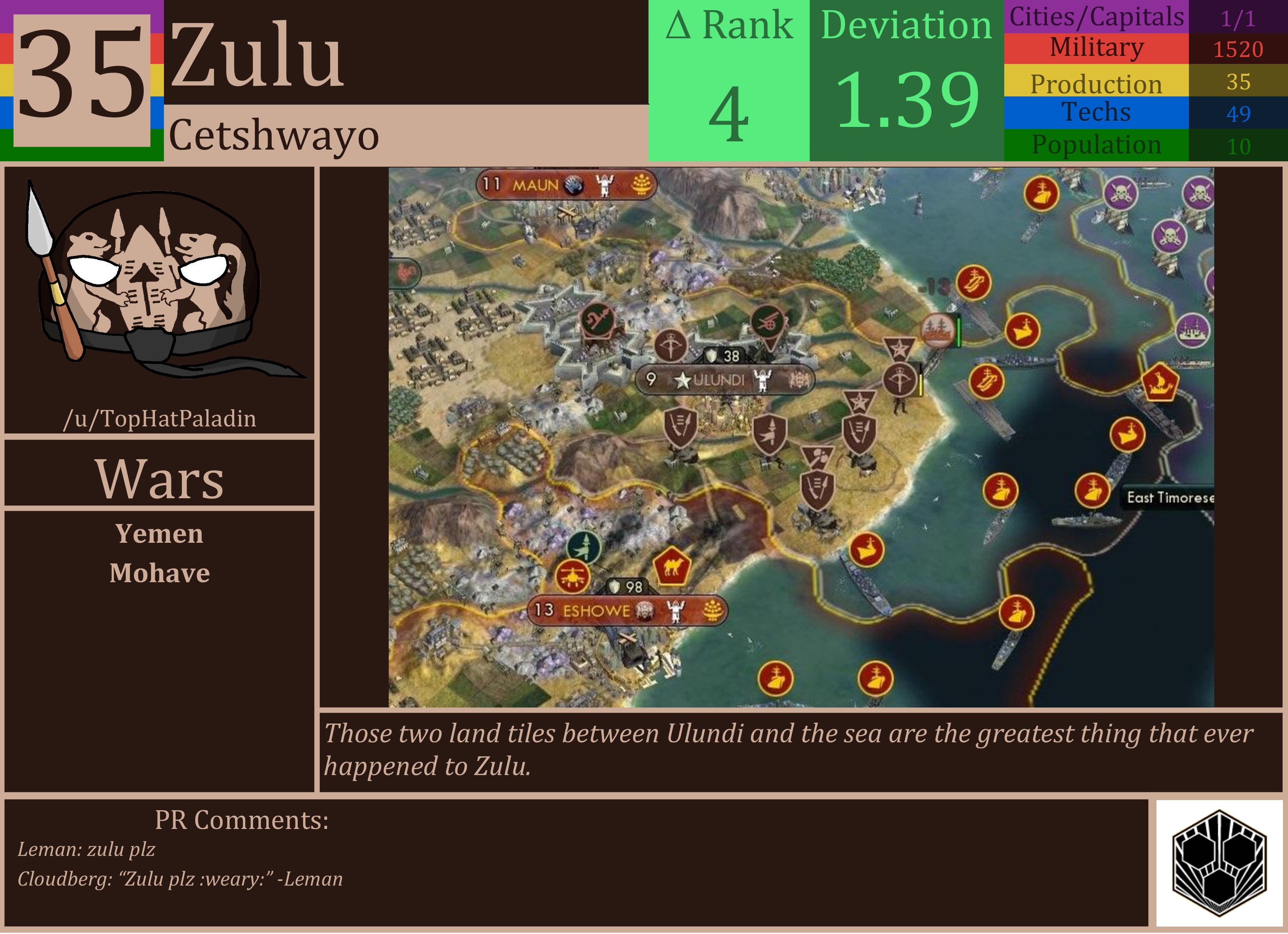 CBR In-Game Screenshot of Zulu