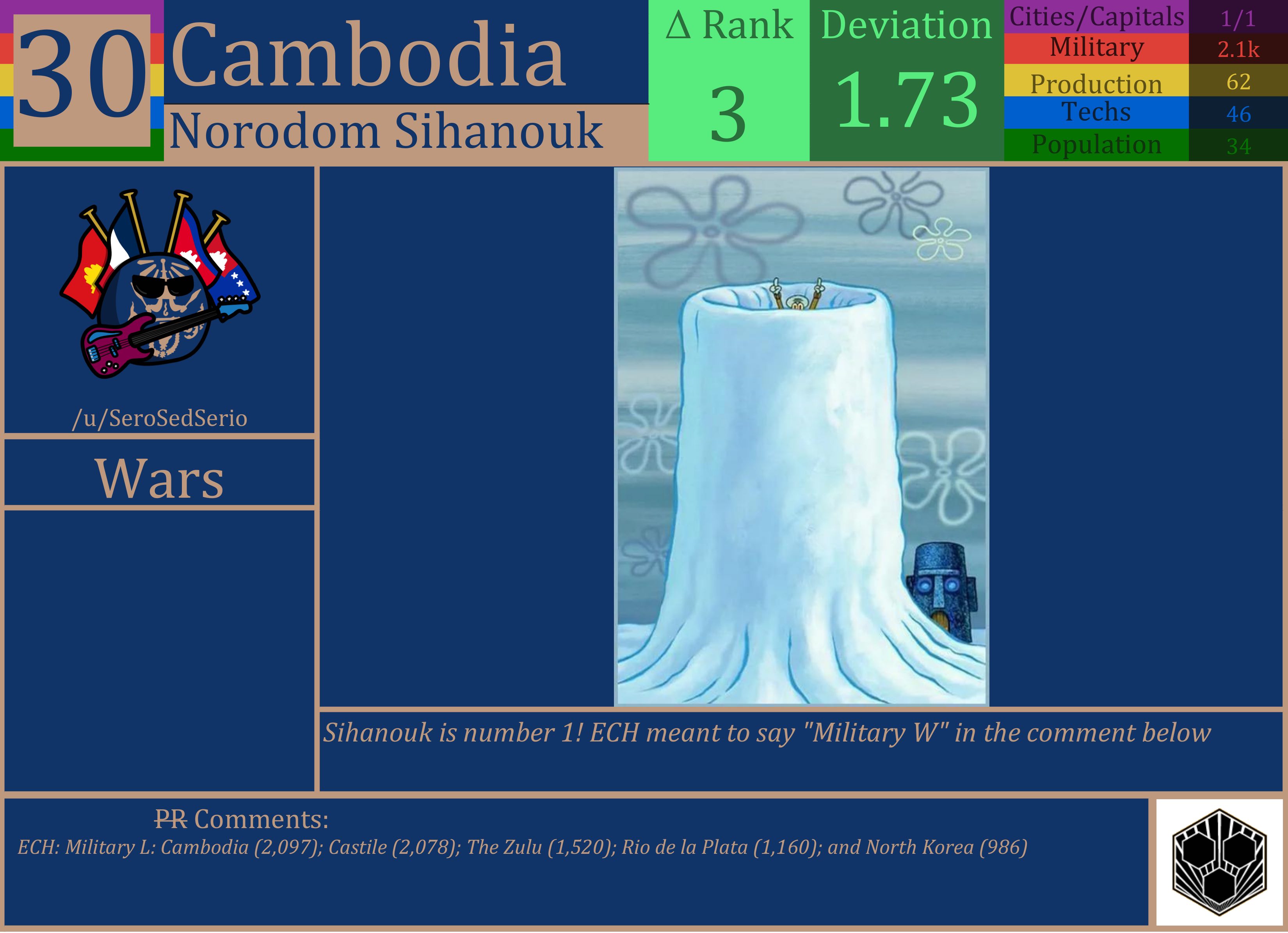 CBR In-Game Screenshot of Cambodia