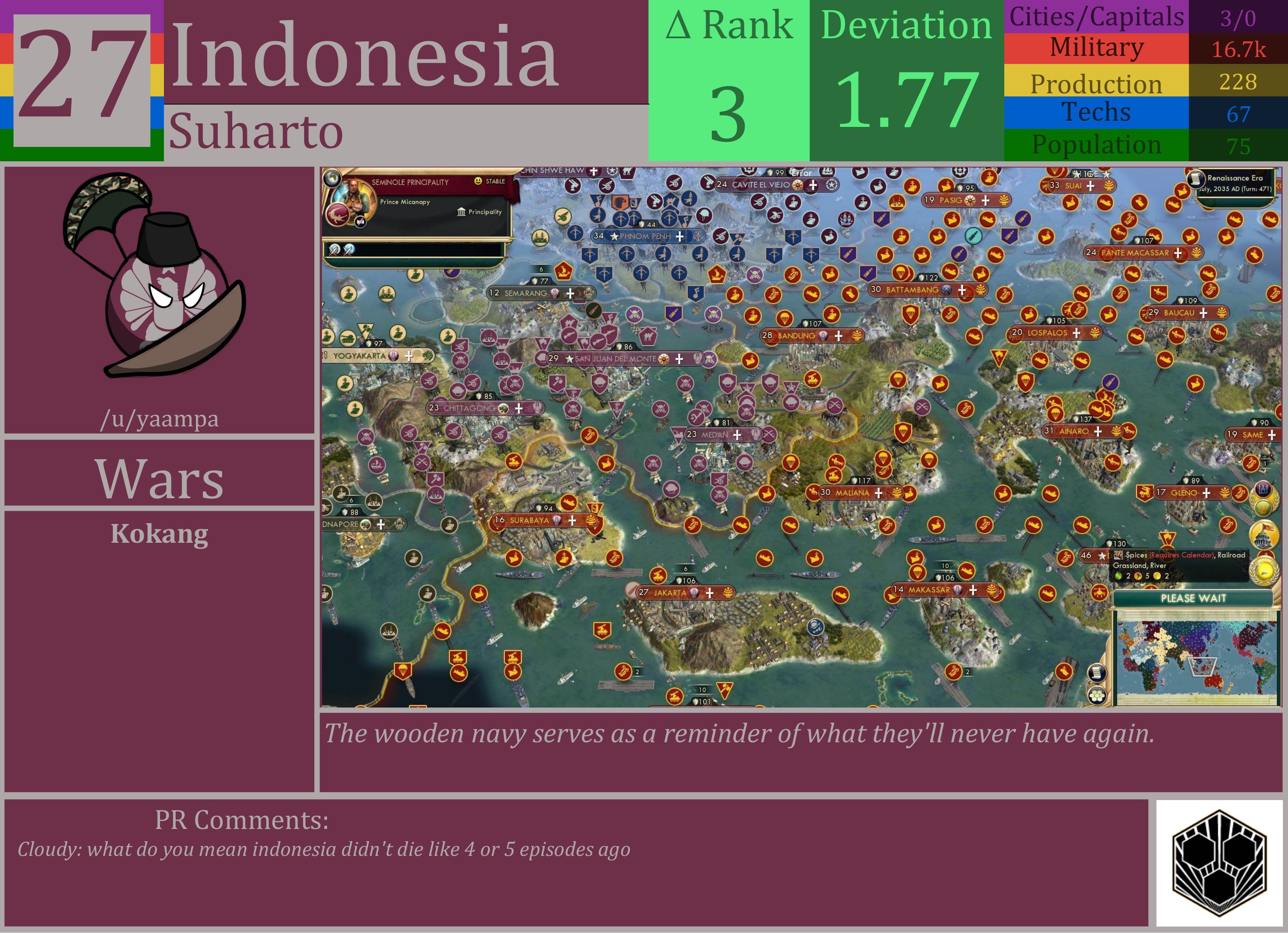 CBR In-Game Screenshot of Indonesia
