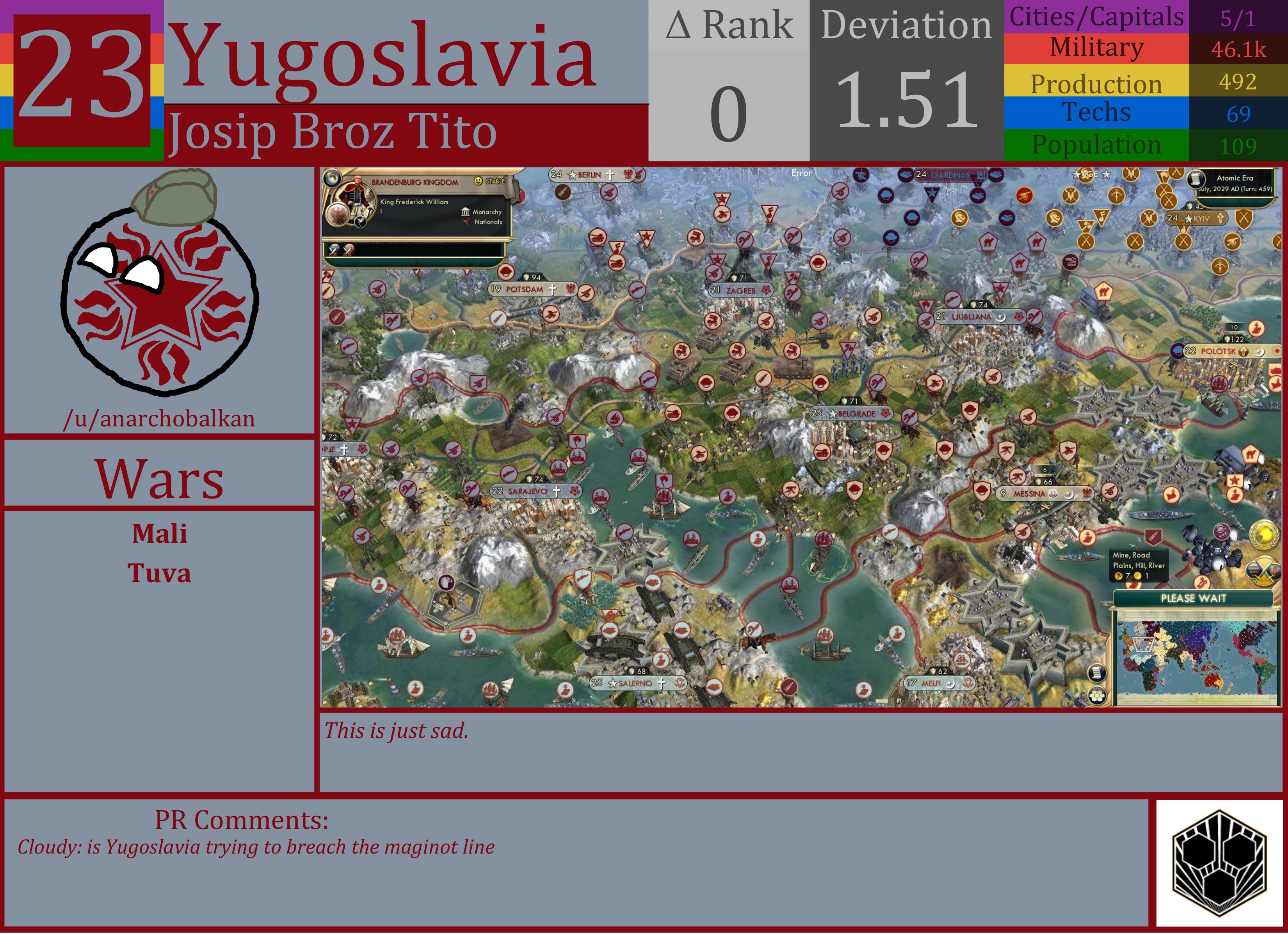 CBR In-Game Screenshot of Yugoslavia