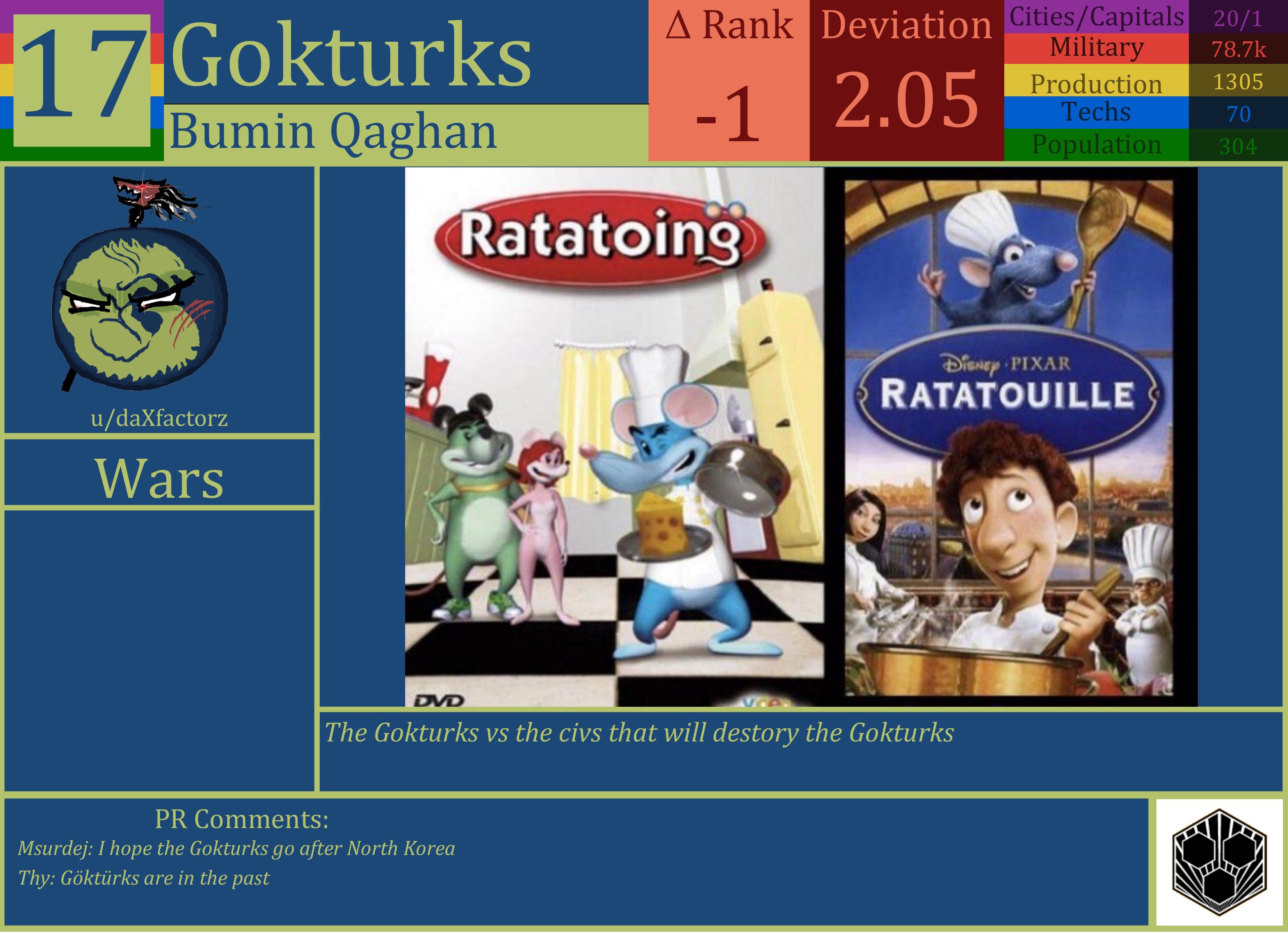 CBR In-Game Screenshot of Gokturks
