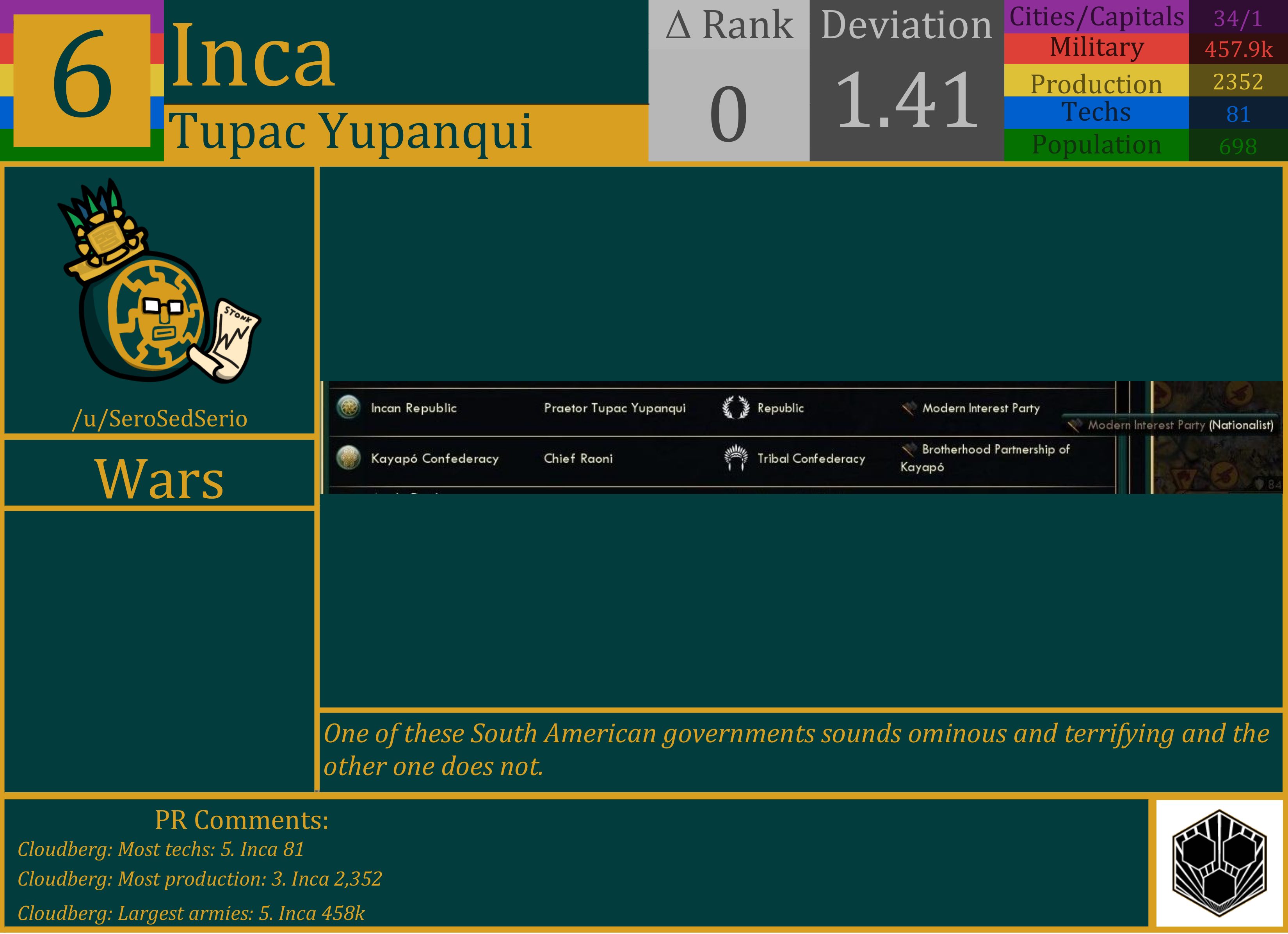 CBR In-Game Screenshot of Inca