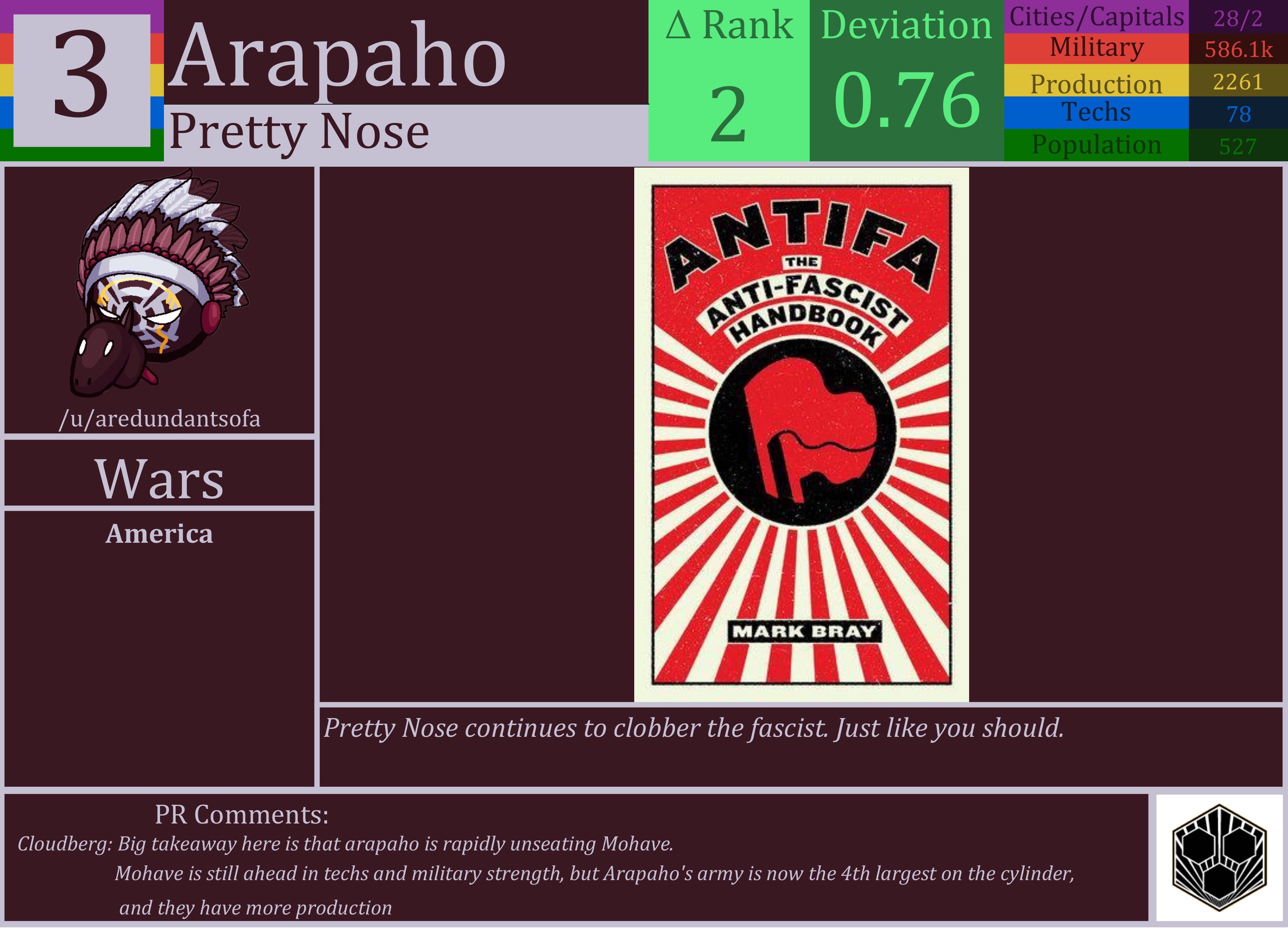 CBR In-Game Screenshot of Arapaho