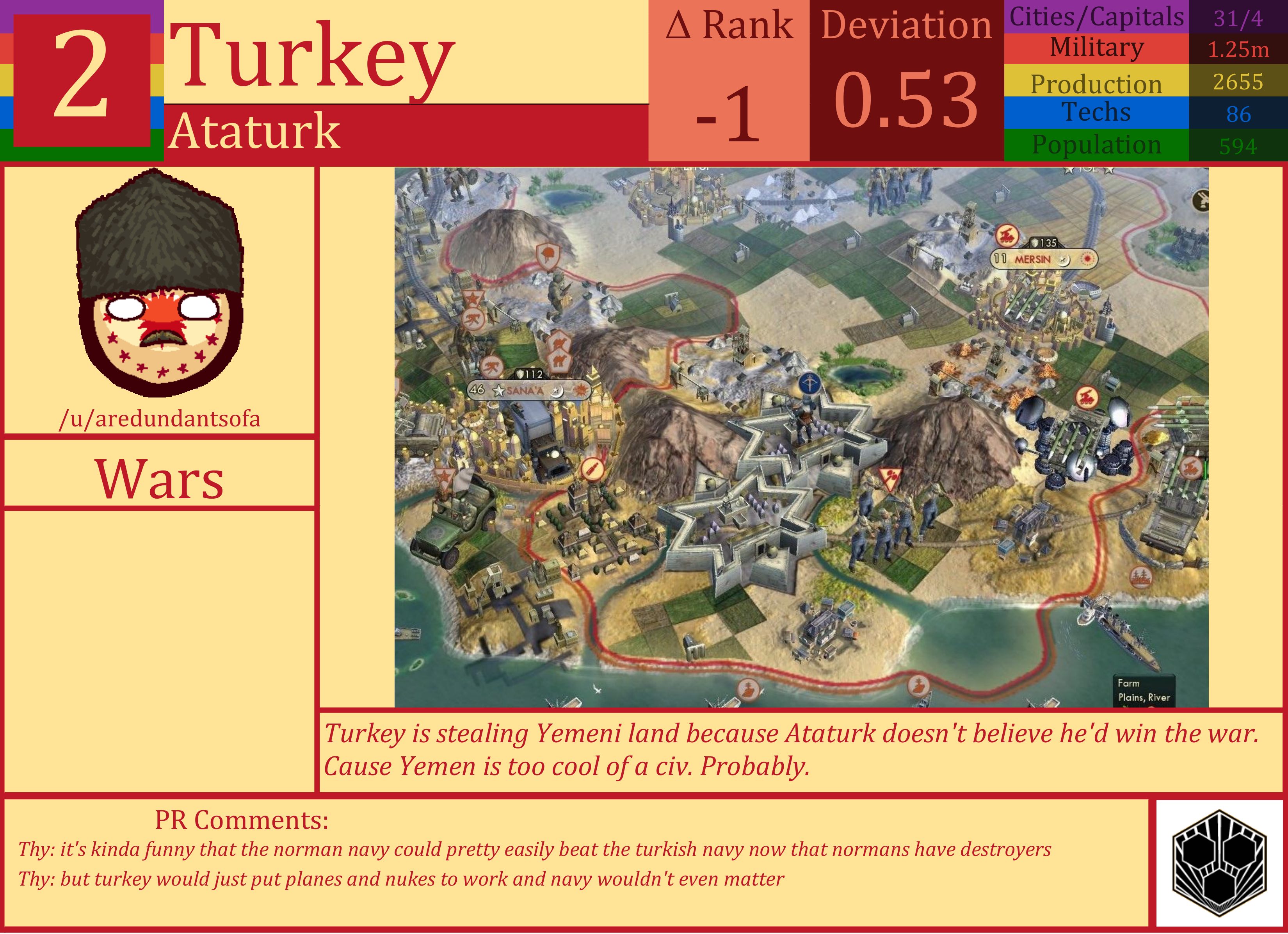CBR In-Game Screenshot of Turkey