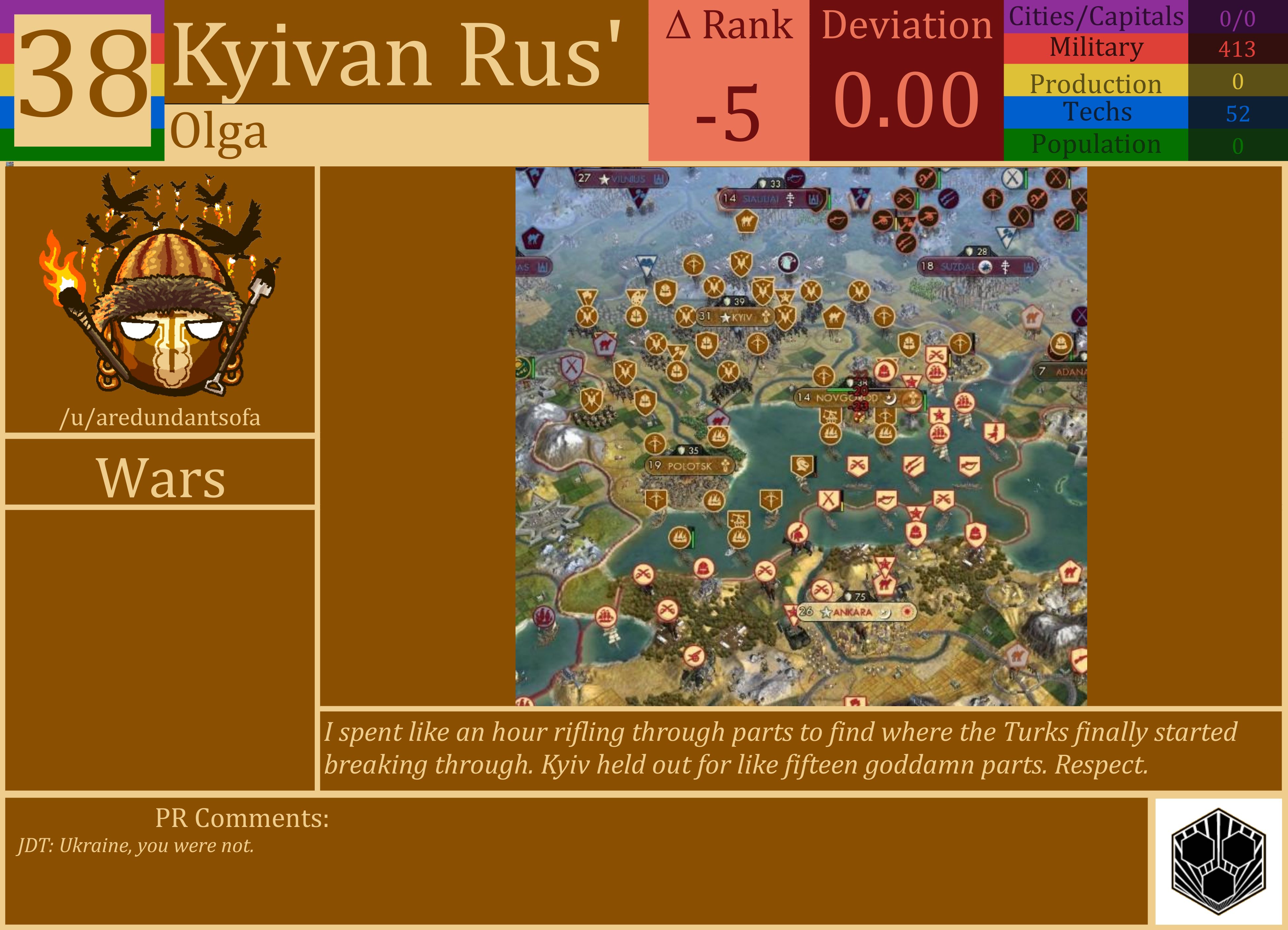CBR In-Game Screenshot of Kyivan Rus’