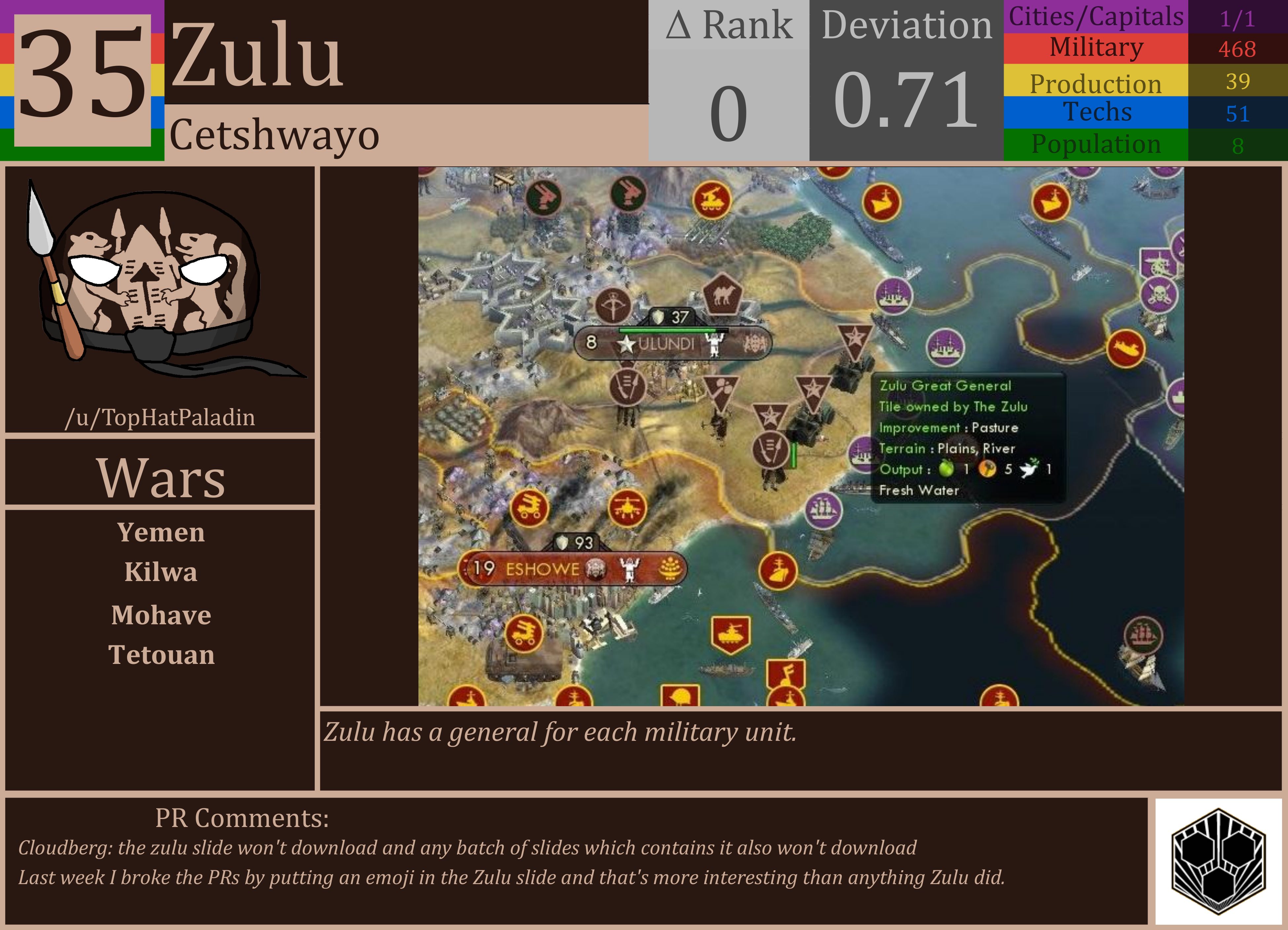 CBR In-Game Screenshot of Zulu