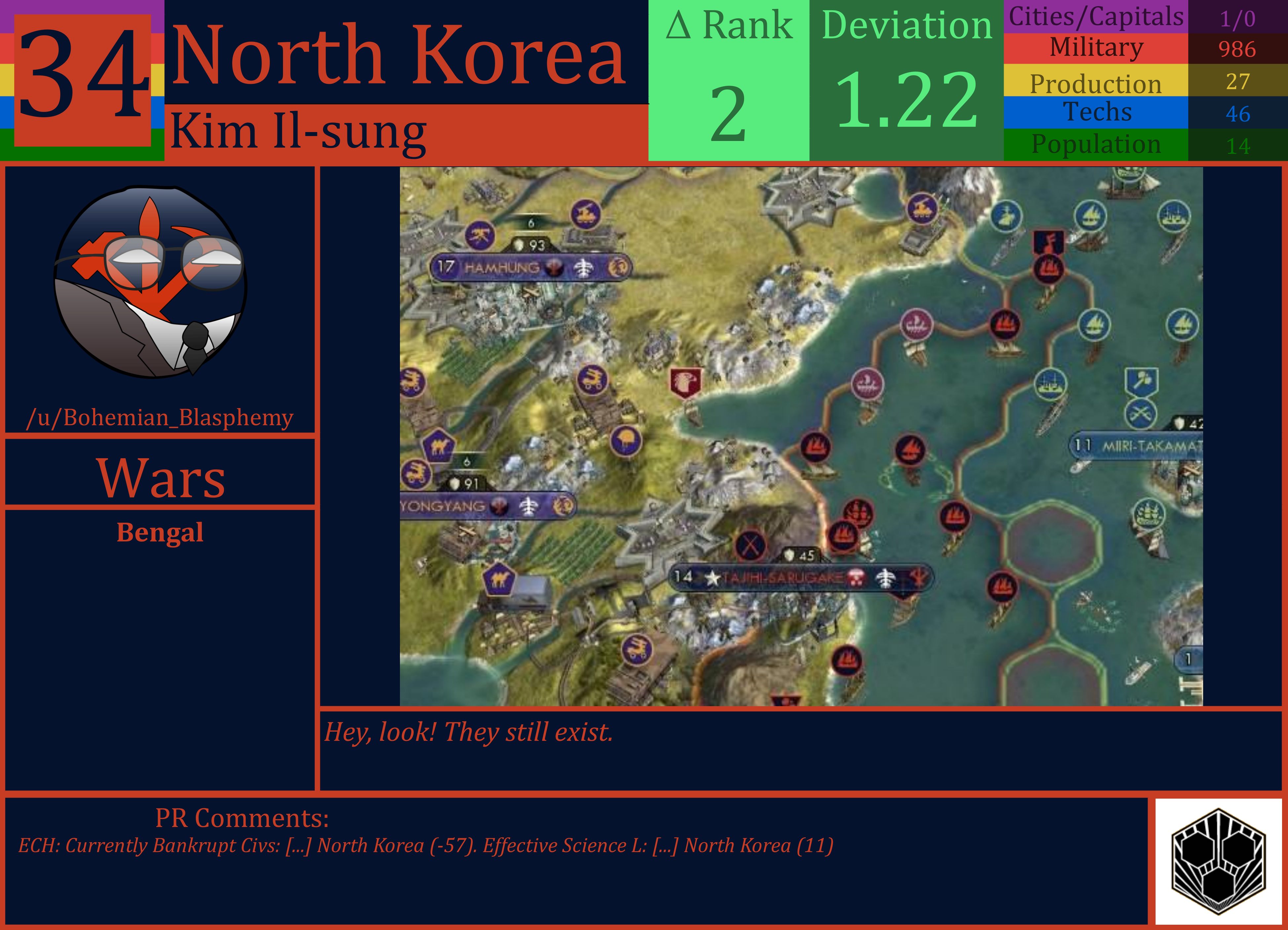 CBR In-Game Screenshot of North Korea