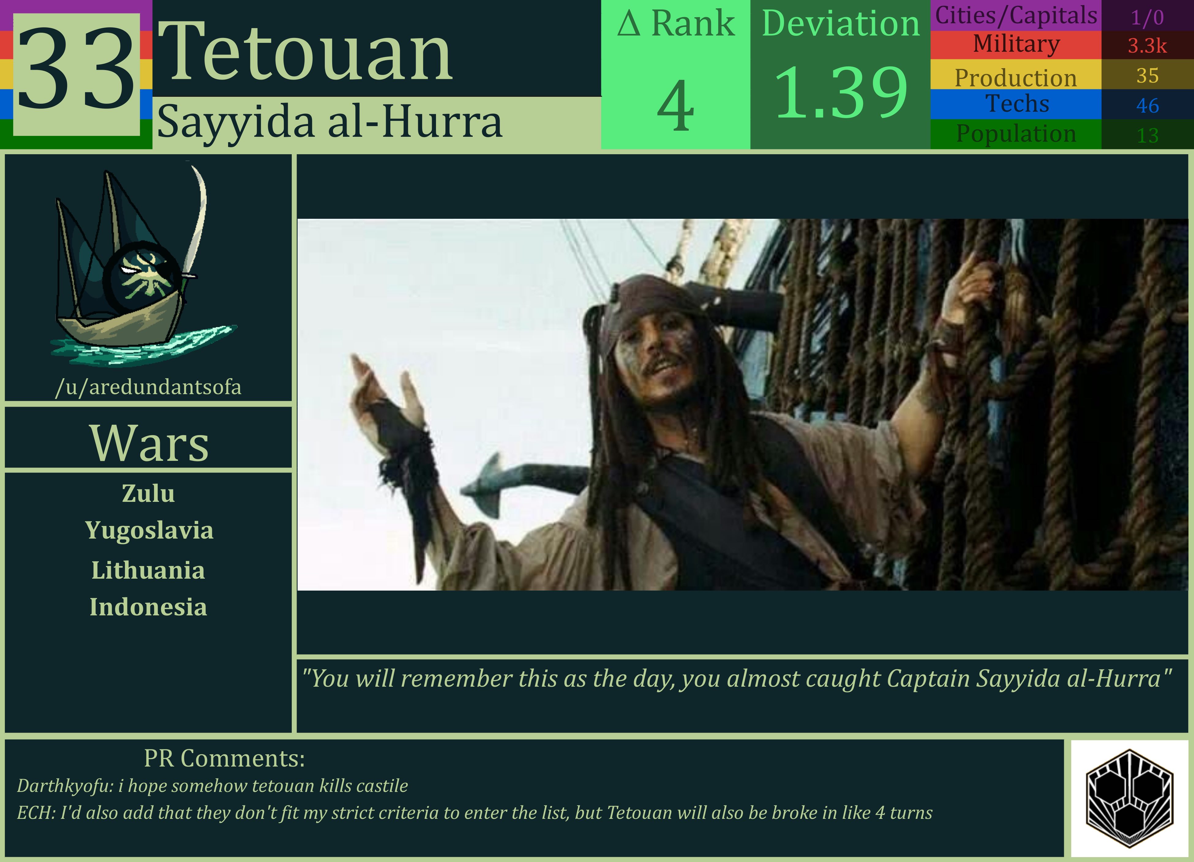 CBR In-Game Screenshot of Tetouan