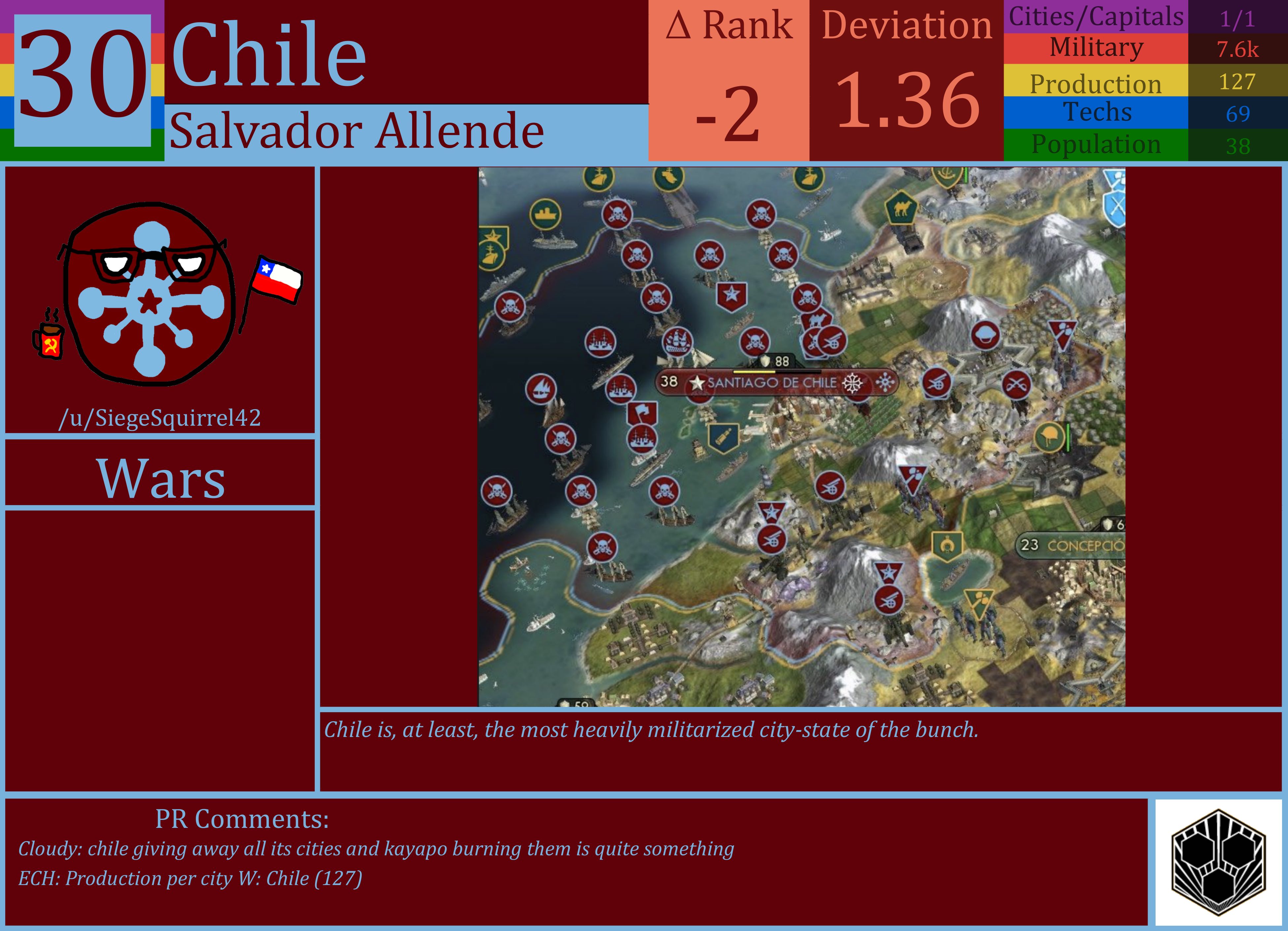 CBR In-Game Screenshot of Chile