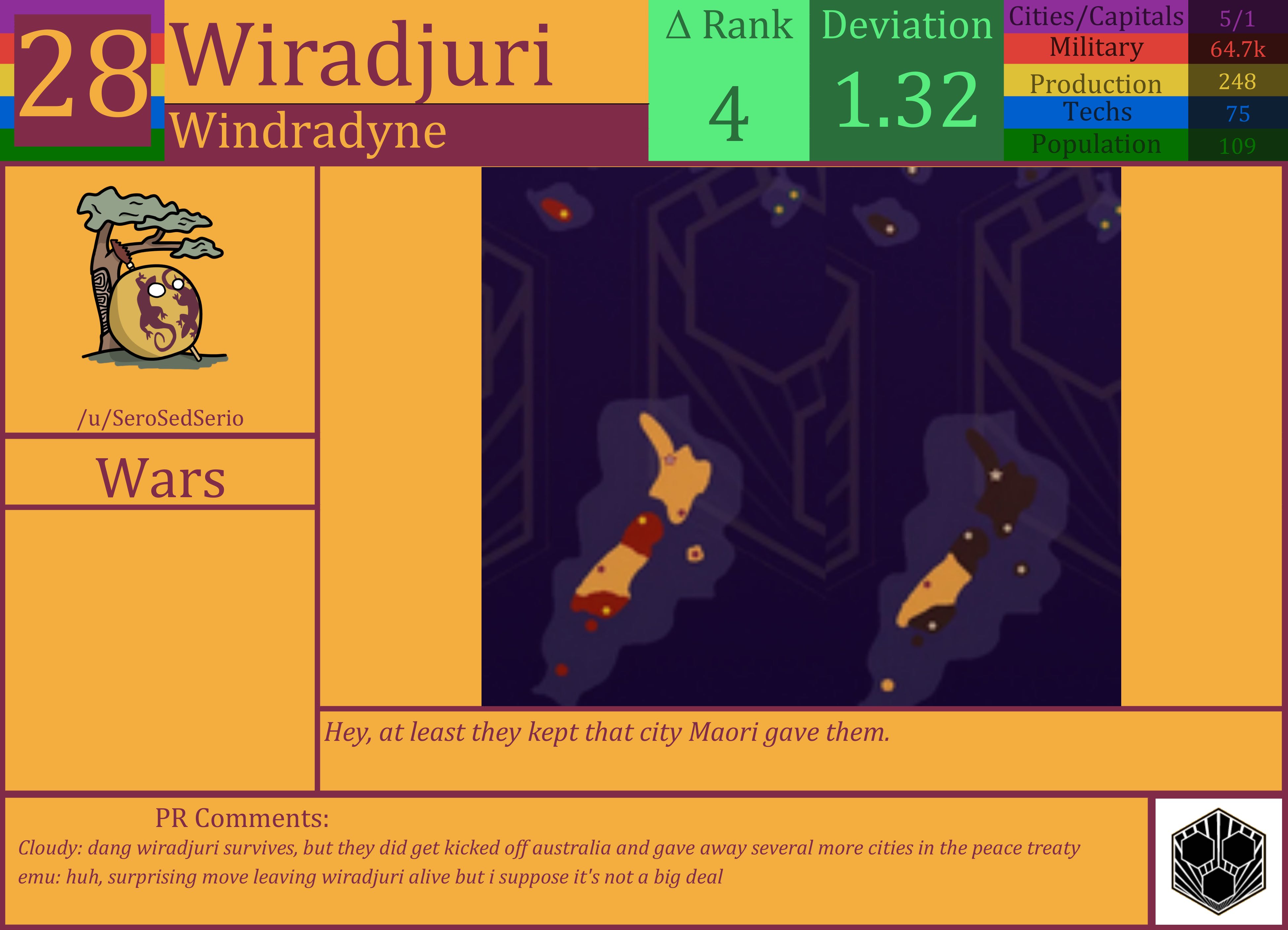 CBR In-Game Screenshot of Wiradjuri
