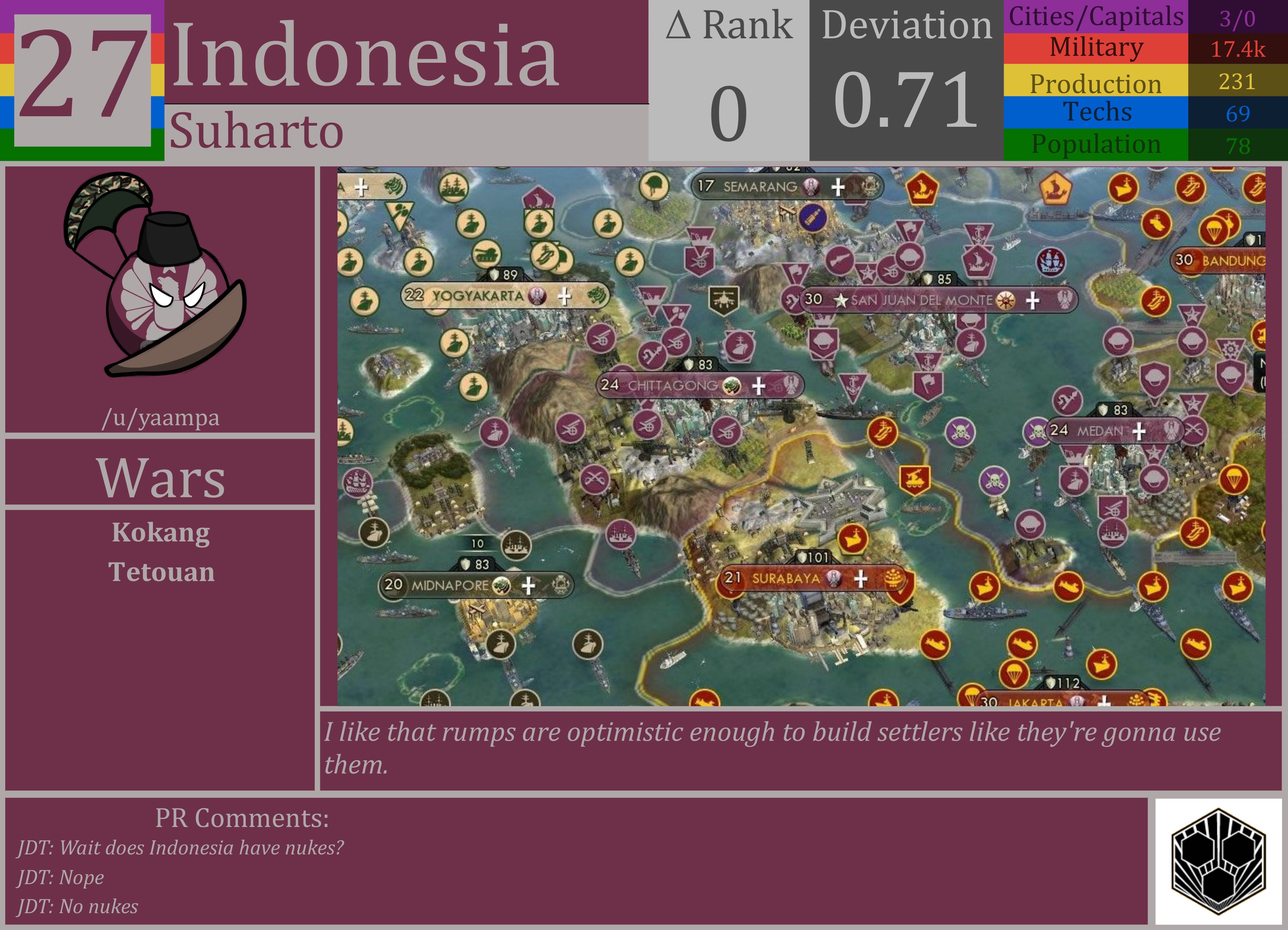 CBR In-Game Screenshot of Indonesia