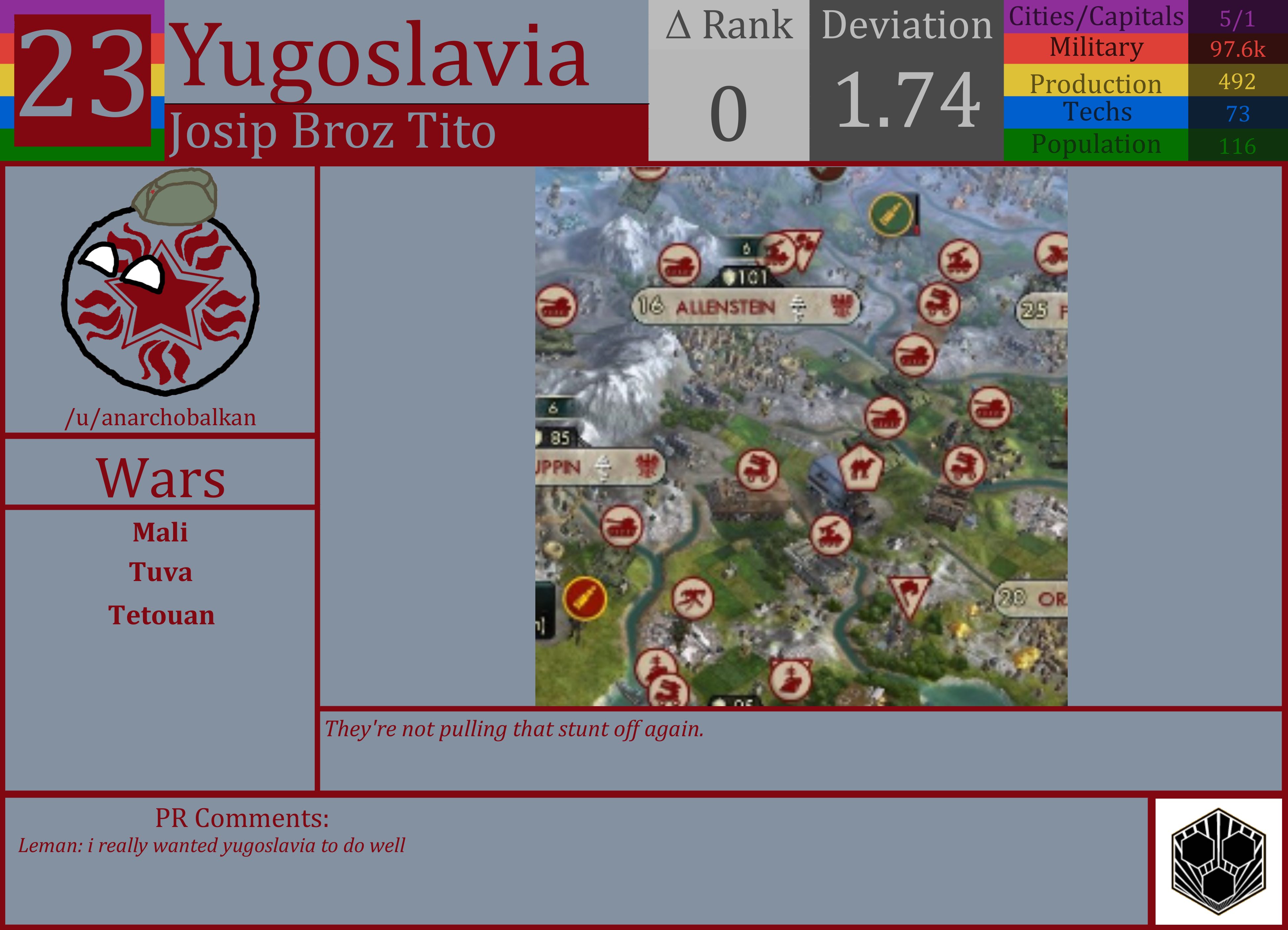 CBR In-Game Screenshot of Yugoslavia
