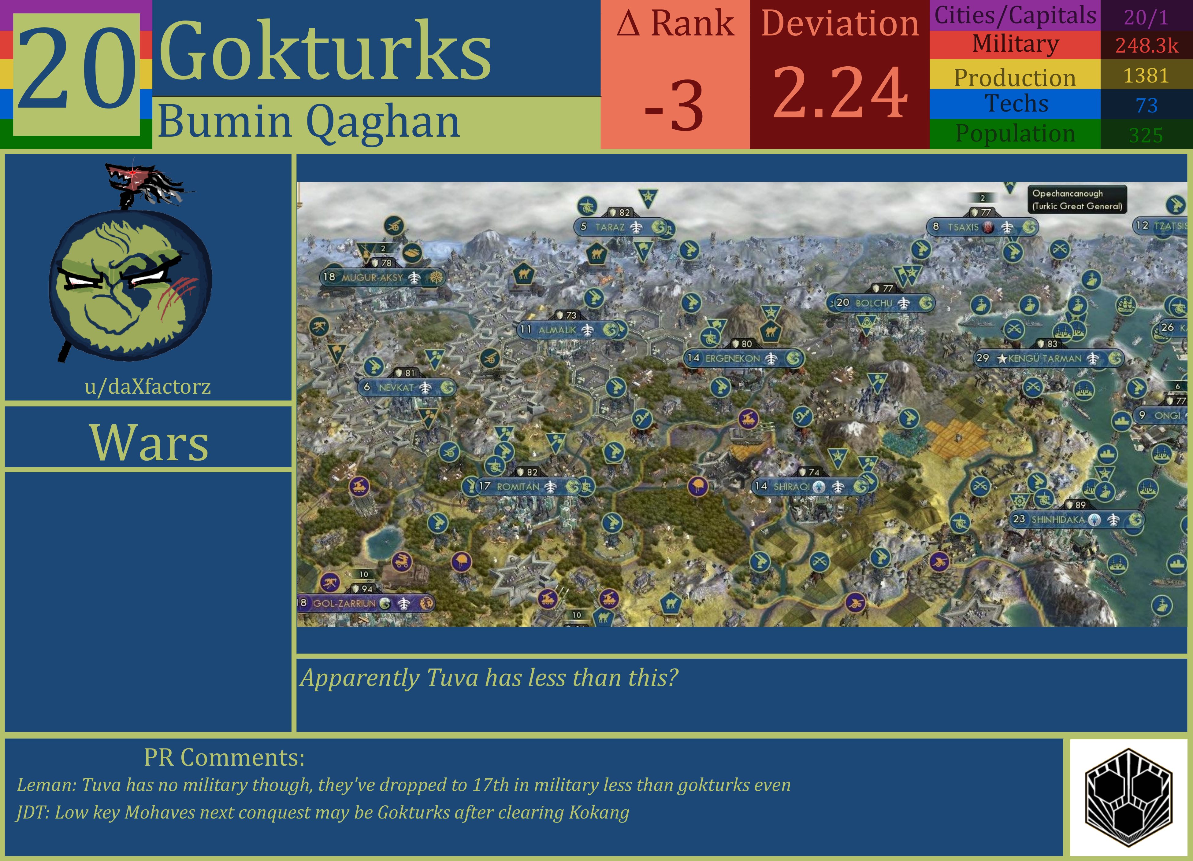 CBR In-Game Screenshot of Gokturks