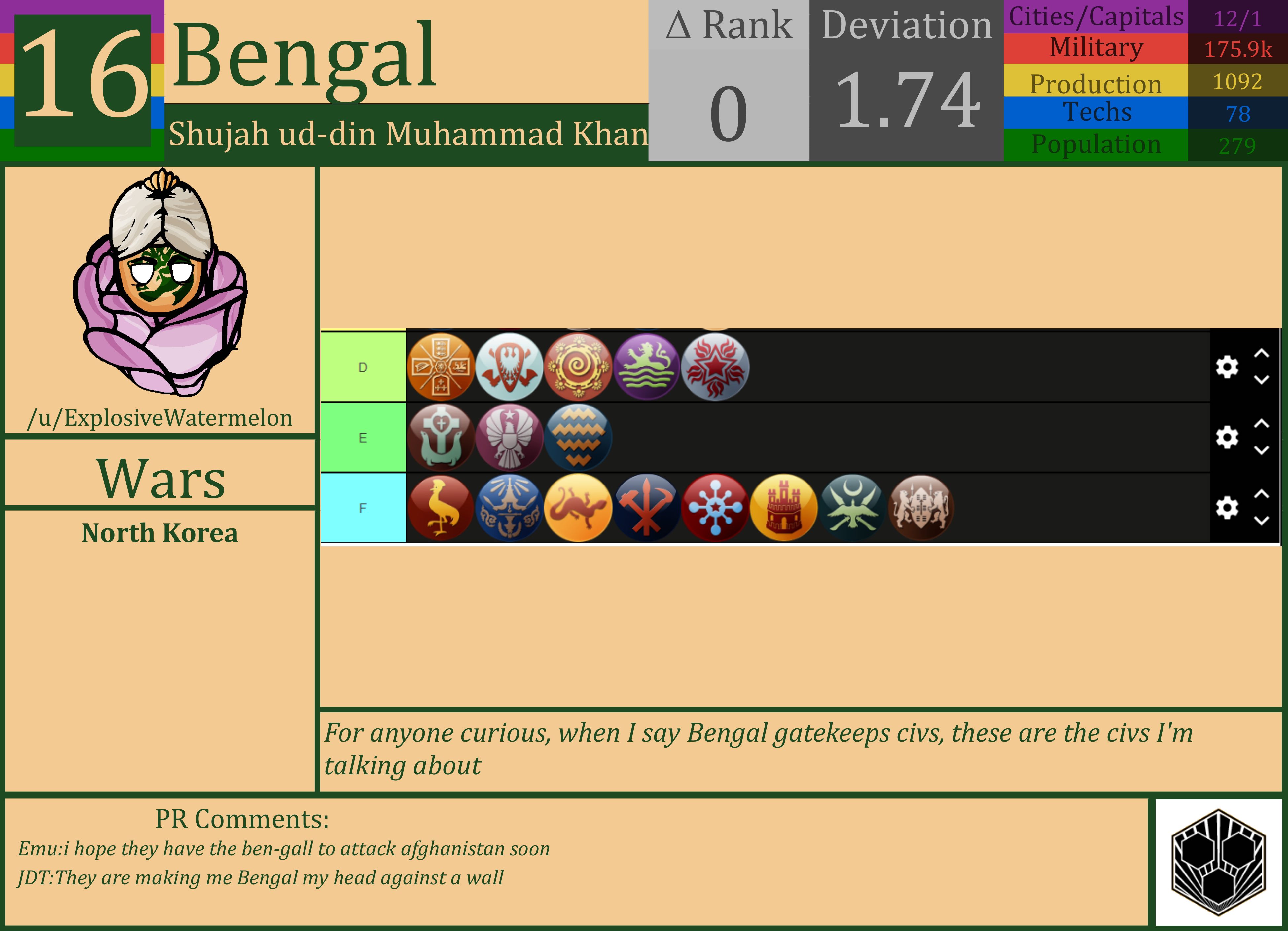 CBR In-Game Screenshot of Bengal