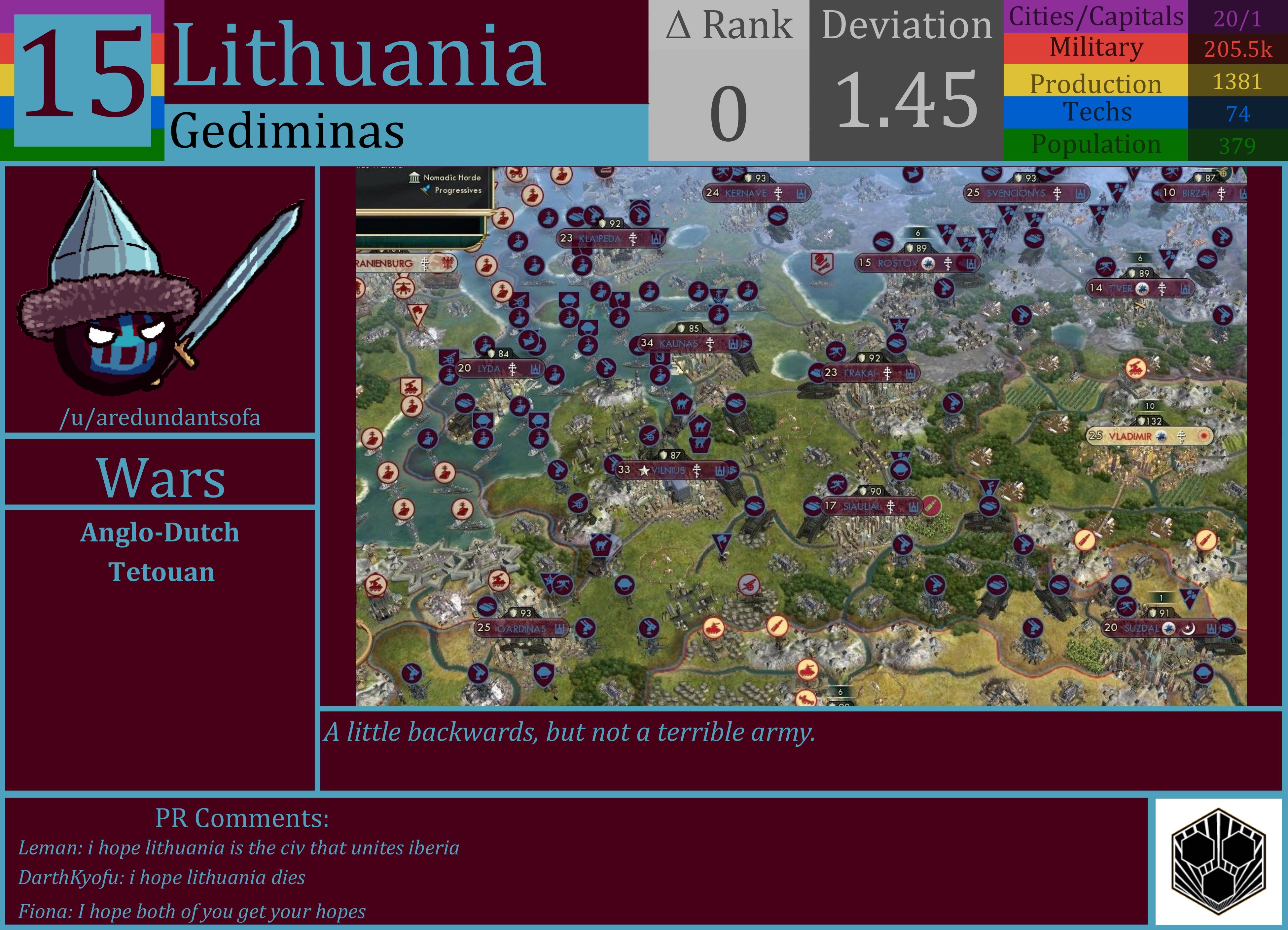CBR In-Game Screenshot of Lithuania