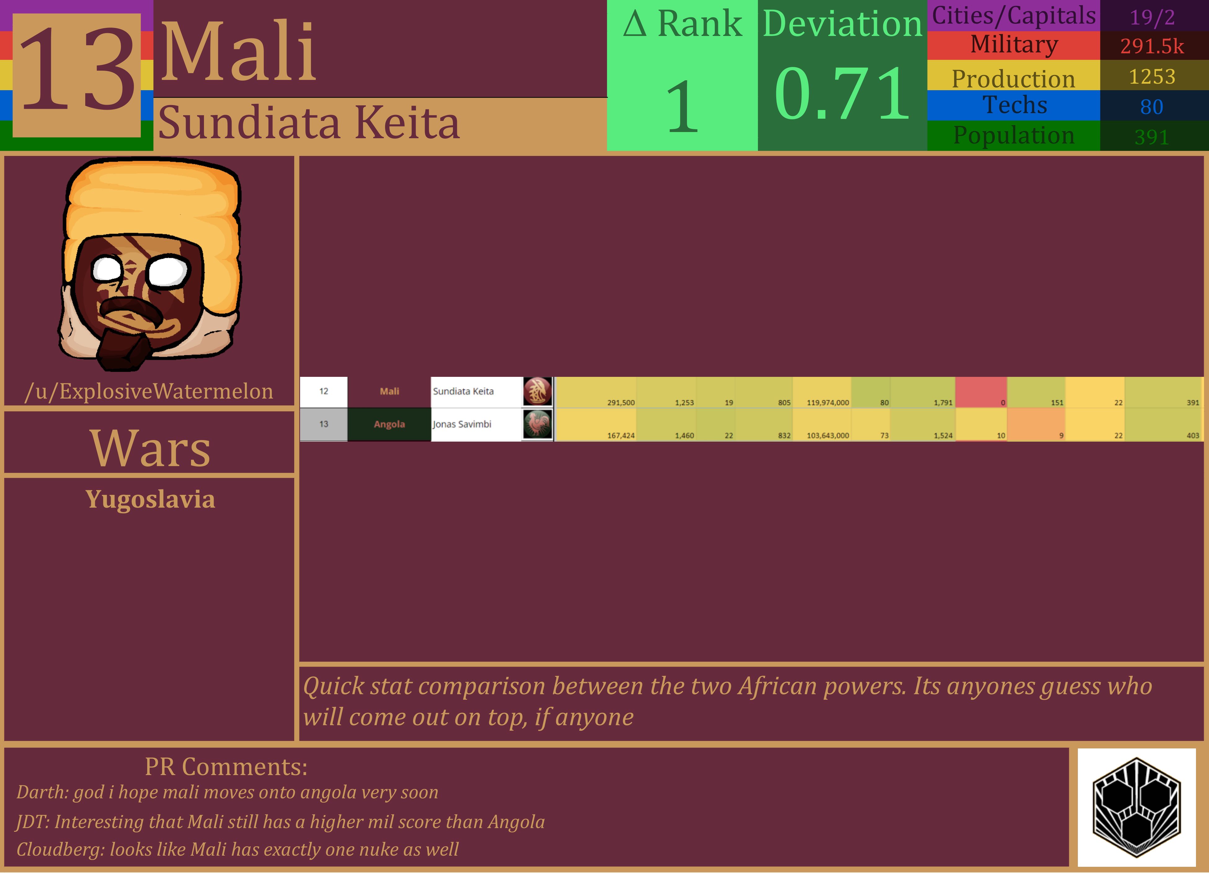 CBR In-Game Screenshot of Mali