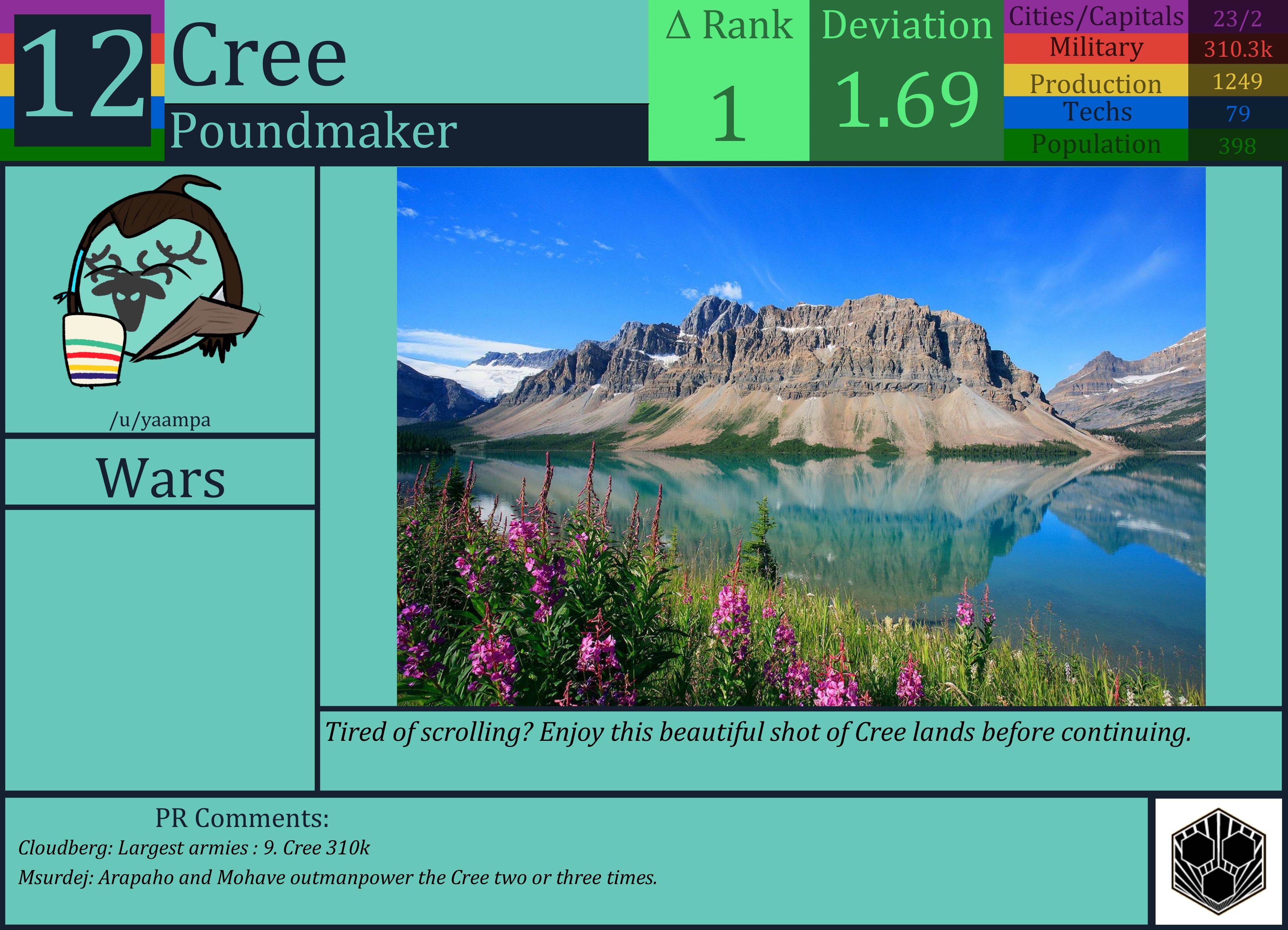 CBR In-Game Screenshot of Cree