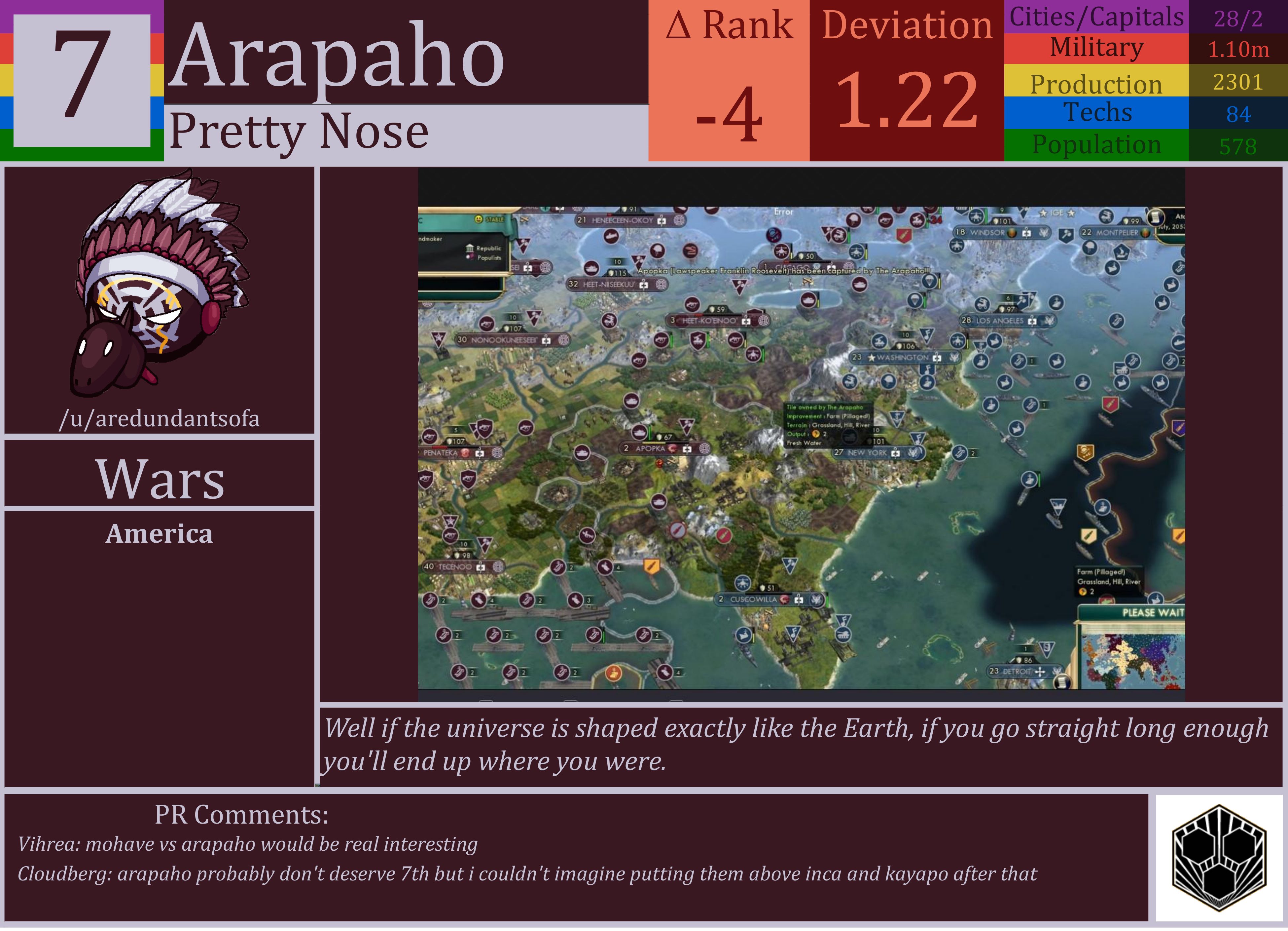 CBR In-Game Screenshot of Arapaho
