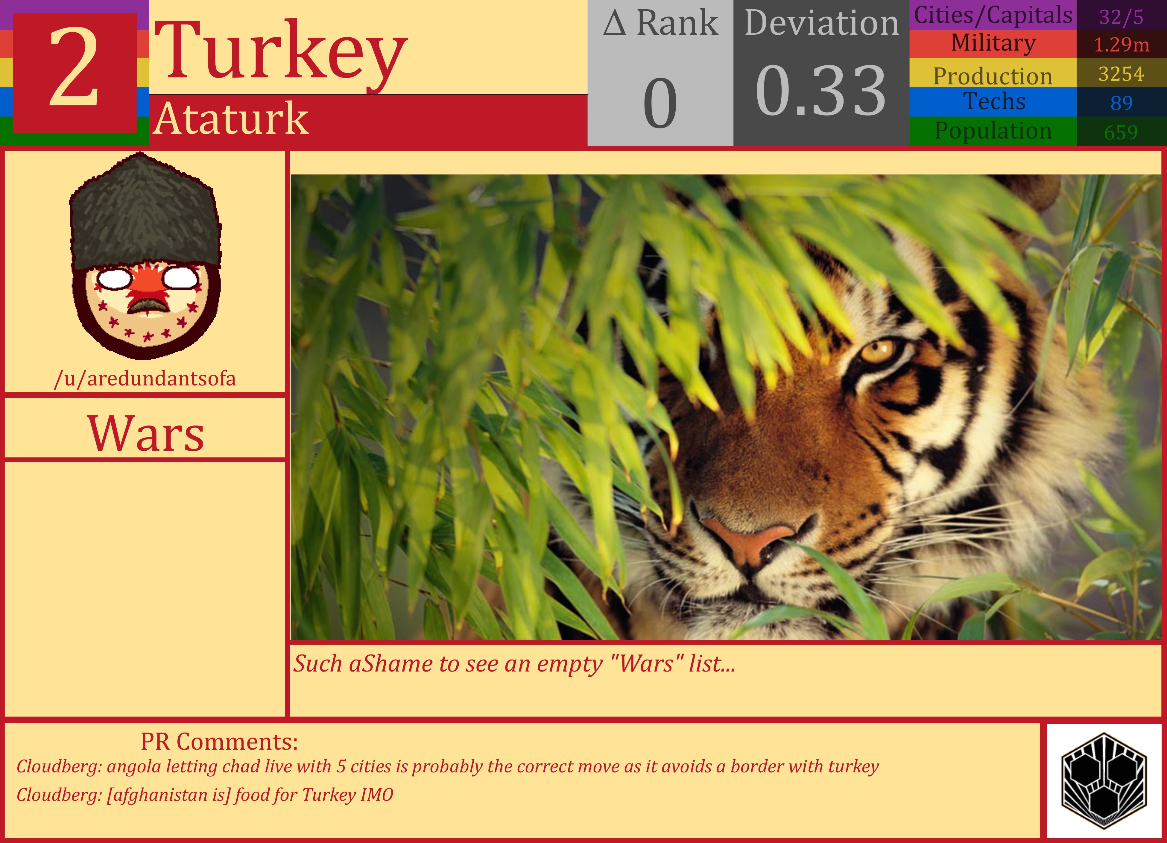 CBR In-Game Screenshot of Turkey