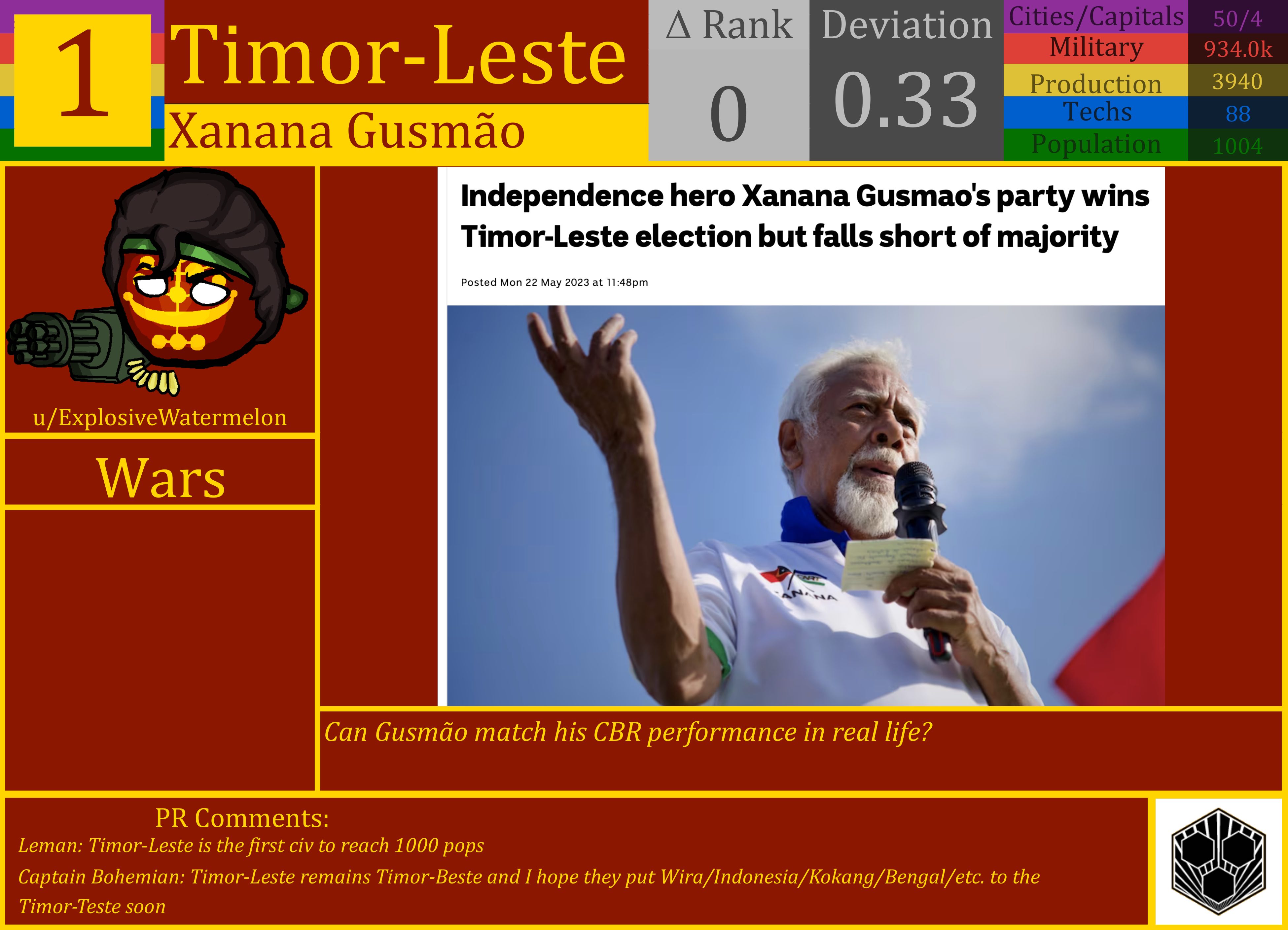 CBR In-Game Screenshot of Timor-Leste