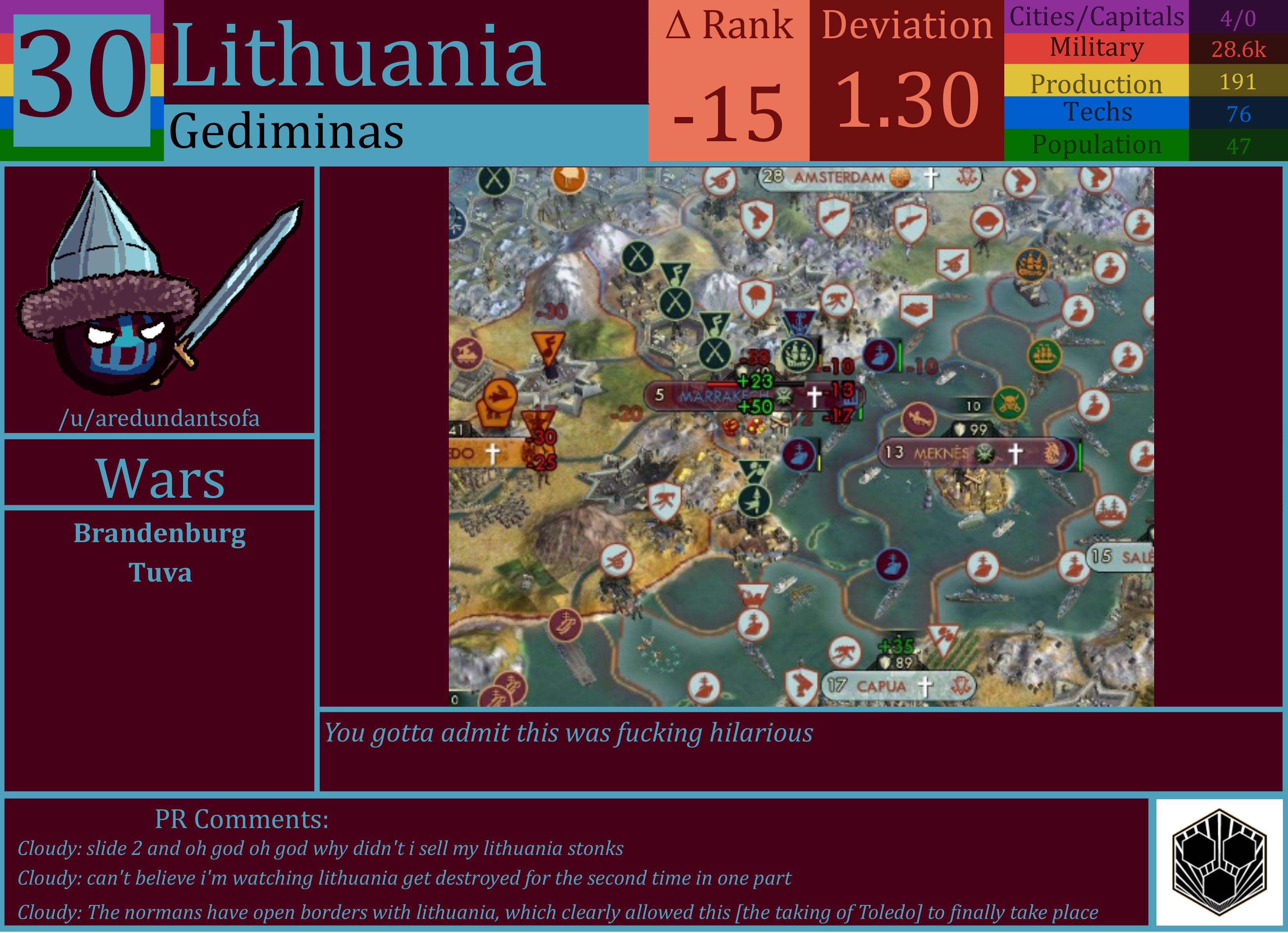 CBR In-Game Screenshot of Lithuania