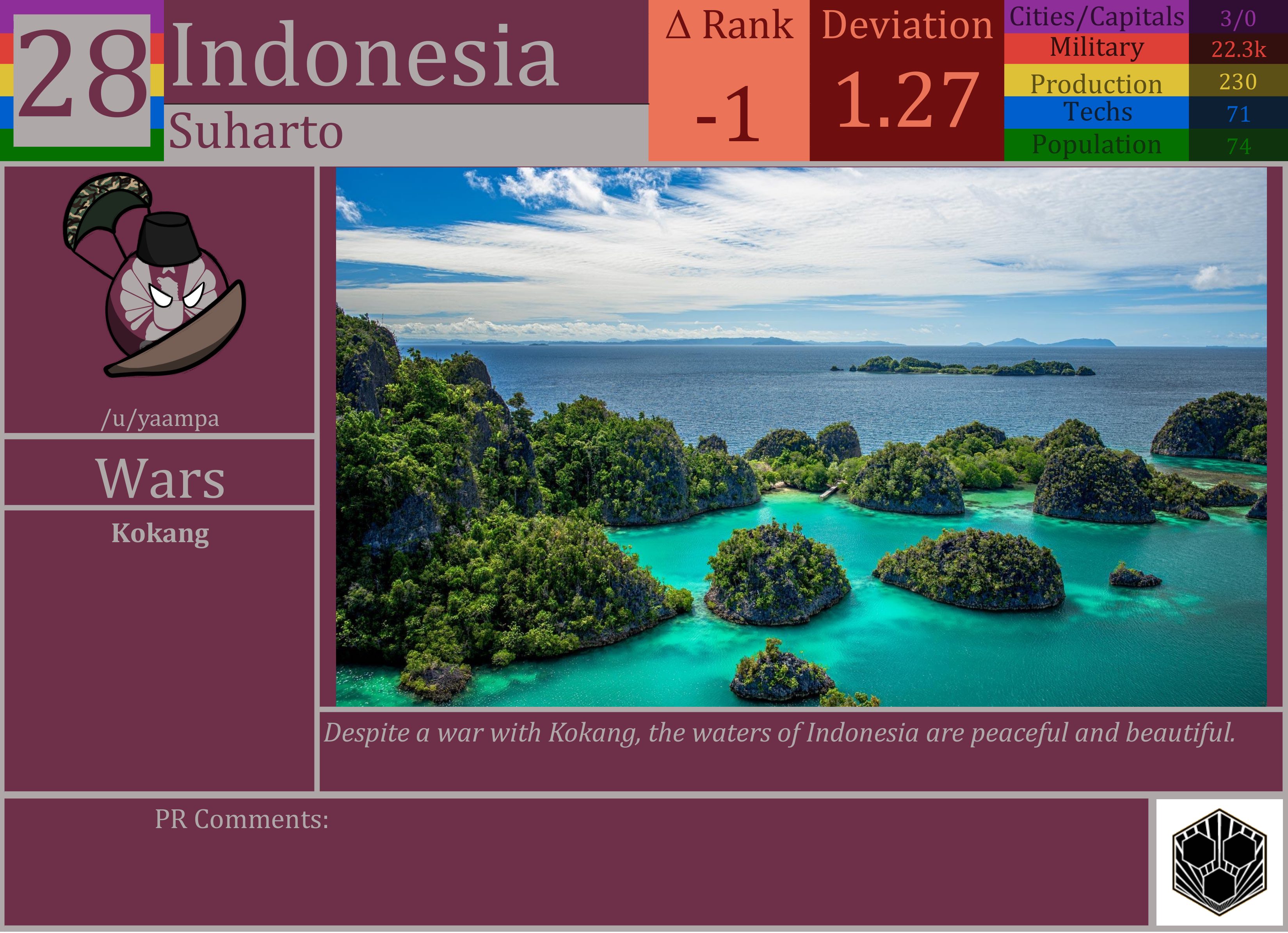 CBR In-Game Screenshot of Indonesia
