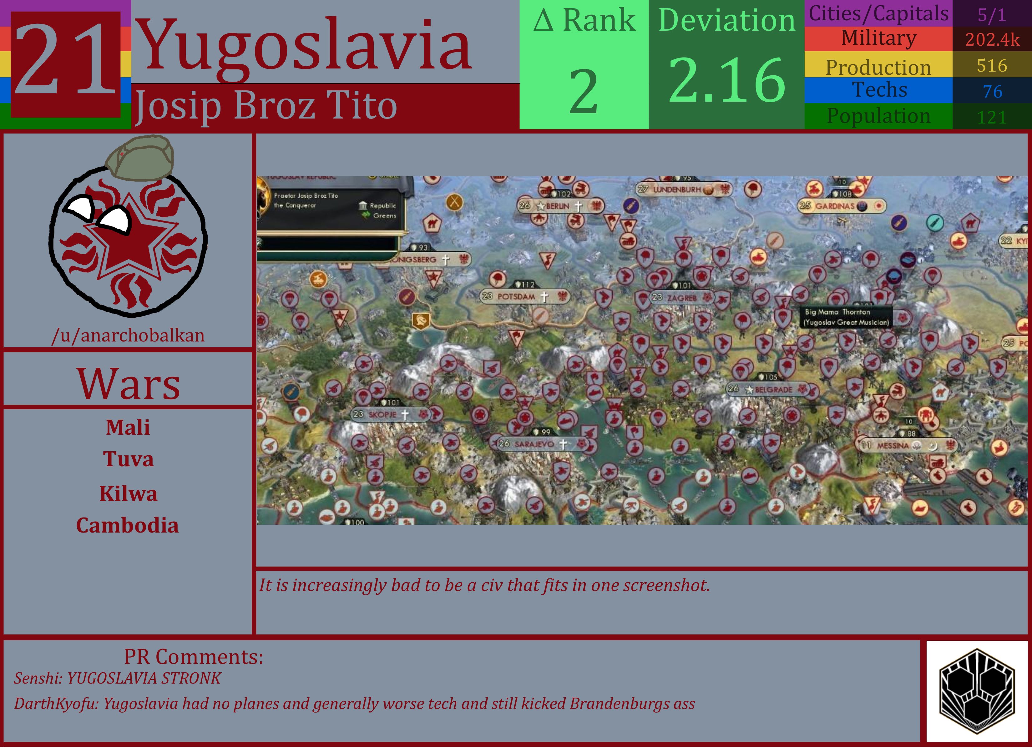 CBR In-Game Screenshot of Yugoslavia