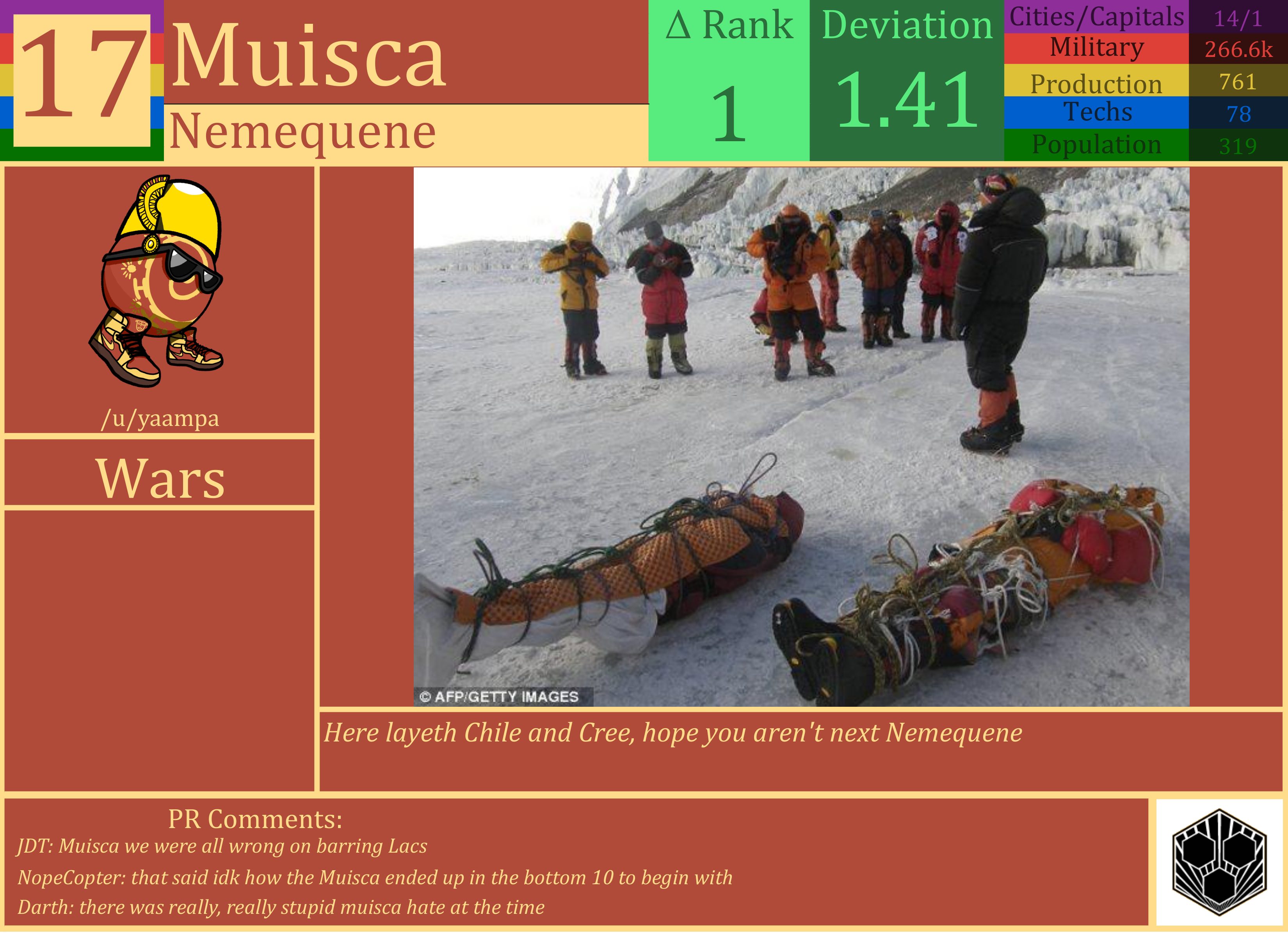 CBR In-Game Screenshot of Muisca