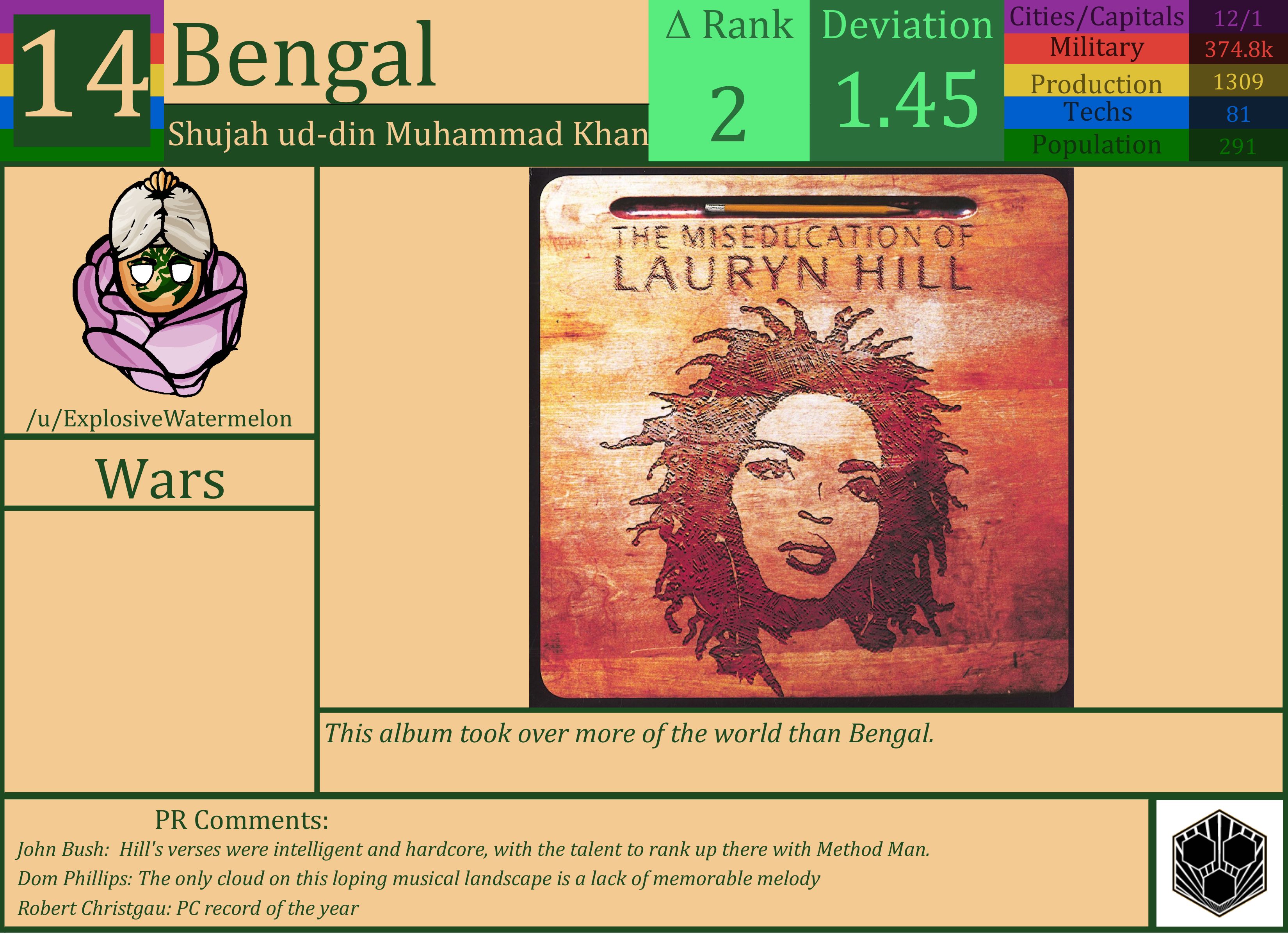 CBR In-Game Screenshot of Bengal