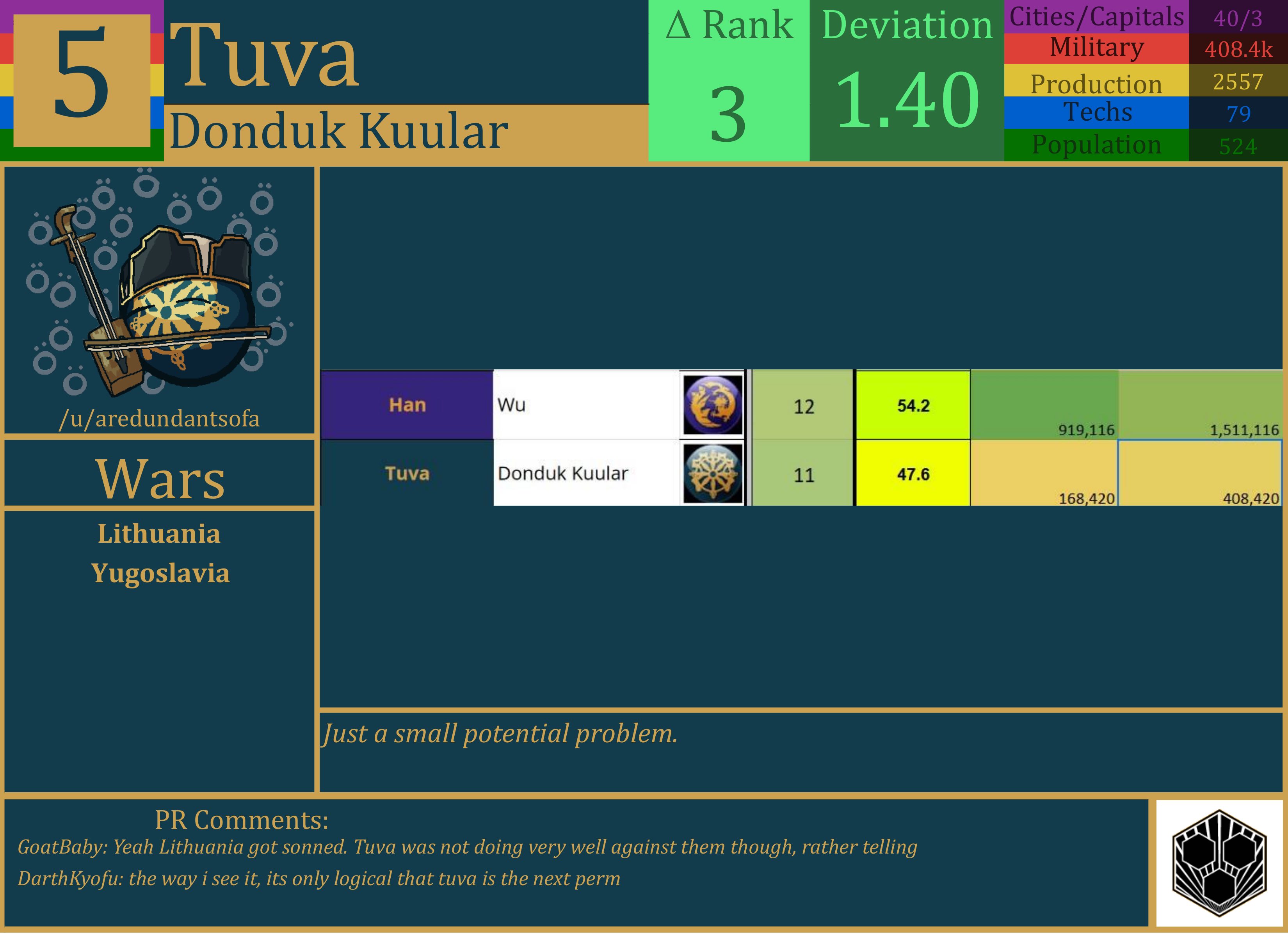 CBR In-Game Screenshot of Tuva