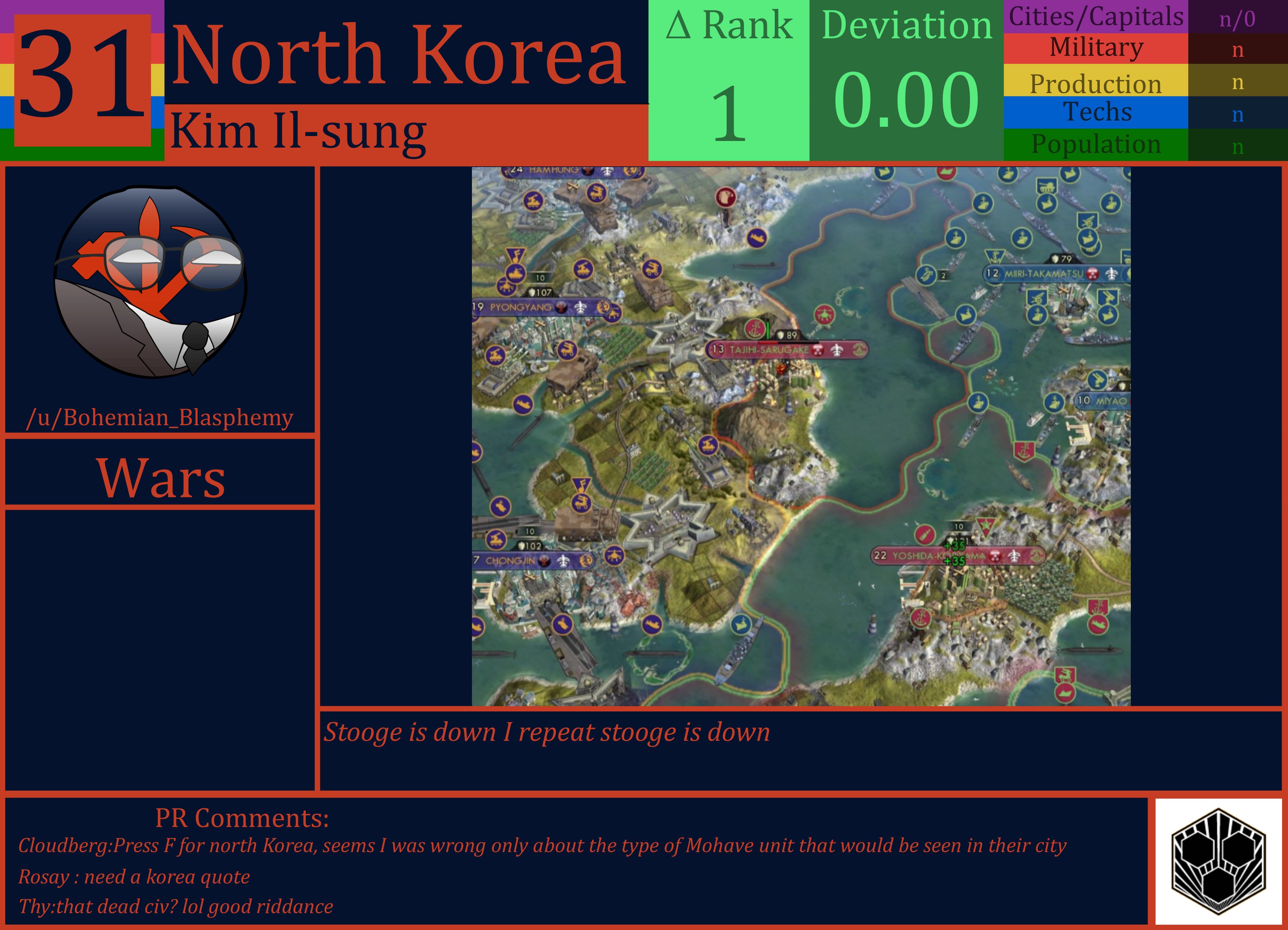 CBR In-Game Screenshot of North Korea