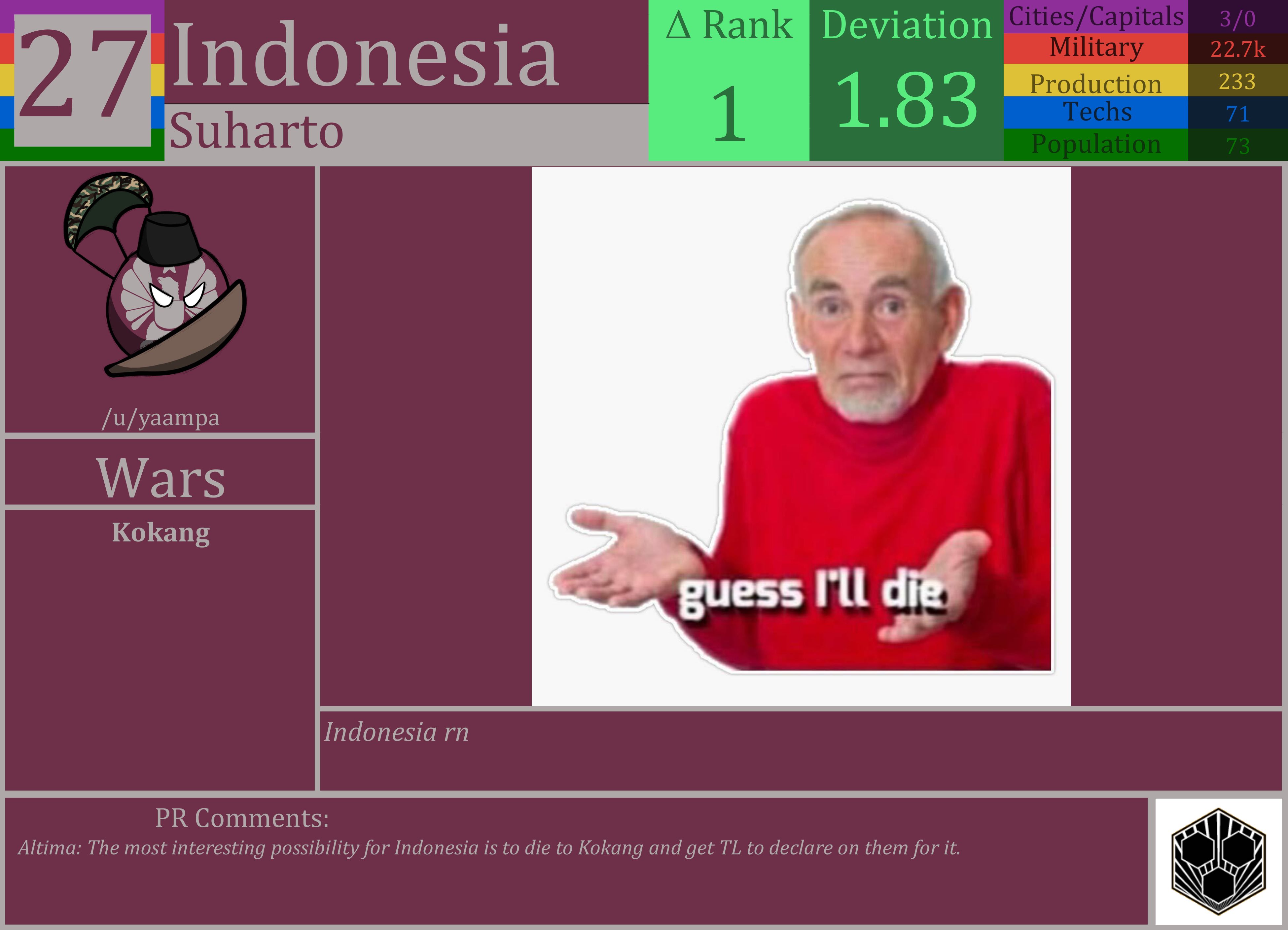 CBR In-Game Screenshot of Indonesia