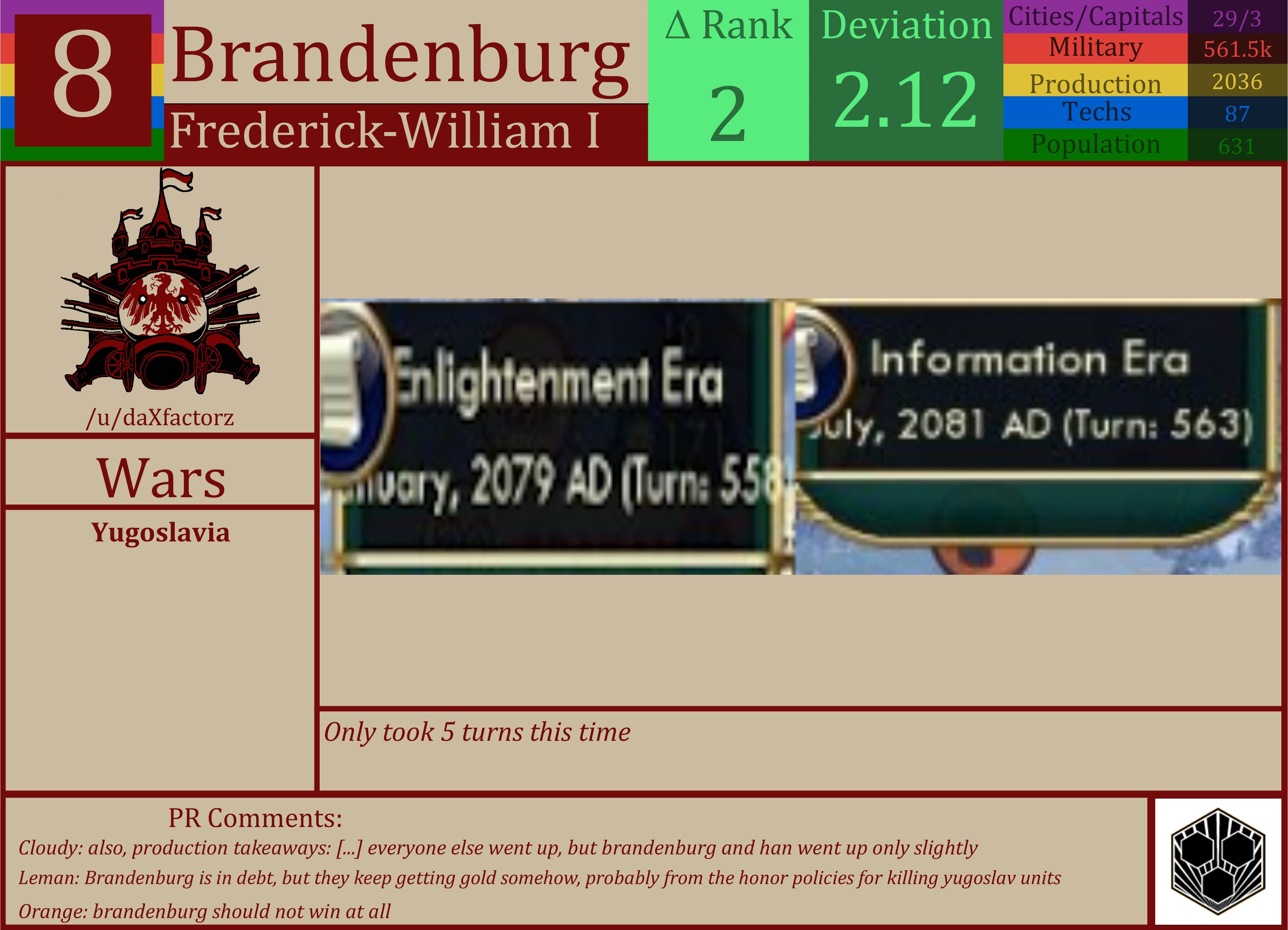 CBR In-Game Screenshot of Brandenburg