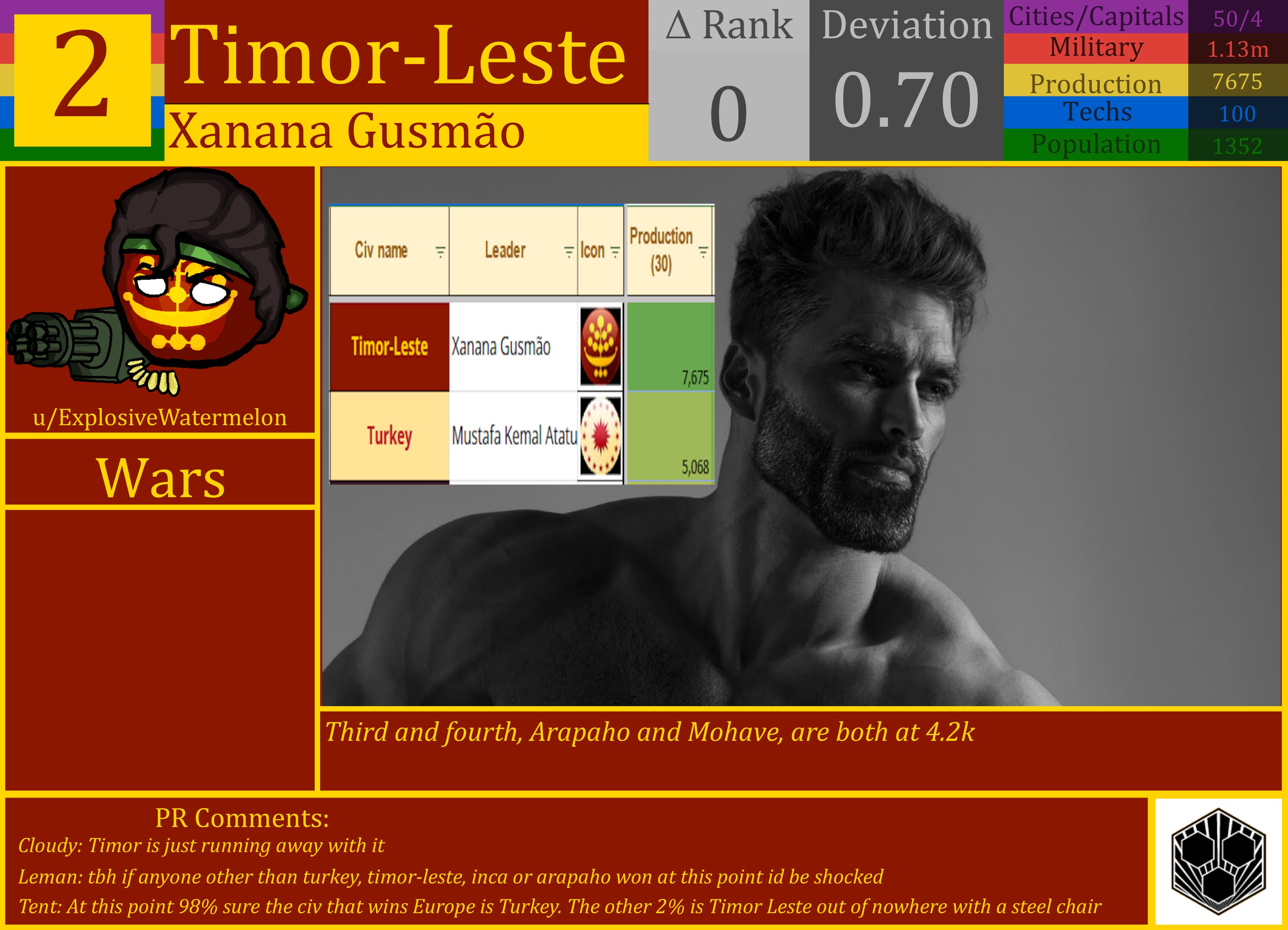 CBR In-Game Screenshot of Timor-Leste
