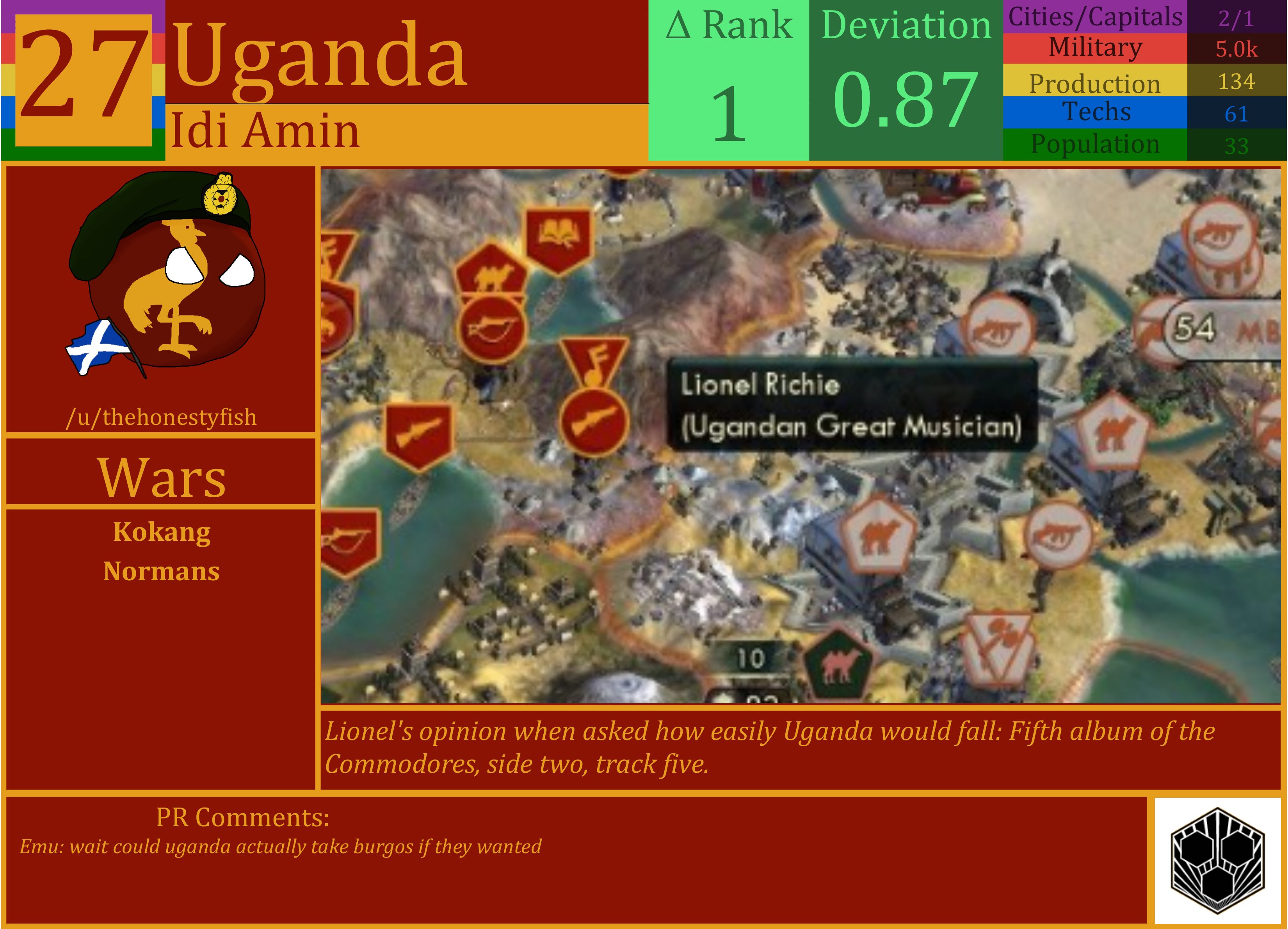 CBR In-Game Screenshot of Uganda