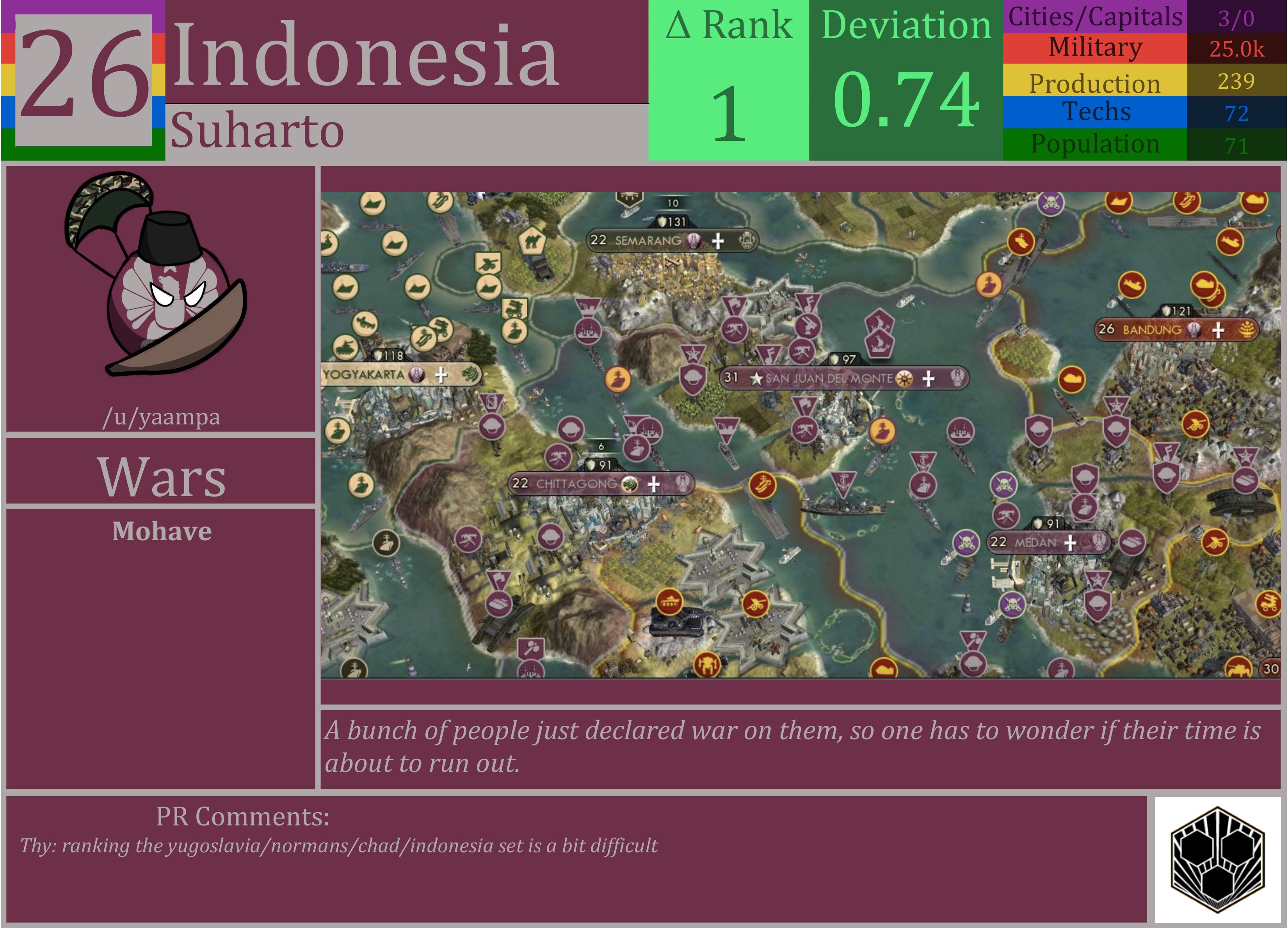 CBR In-Game Screenshot of Indonesia