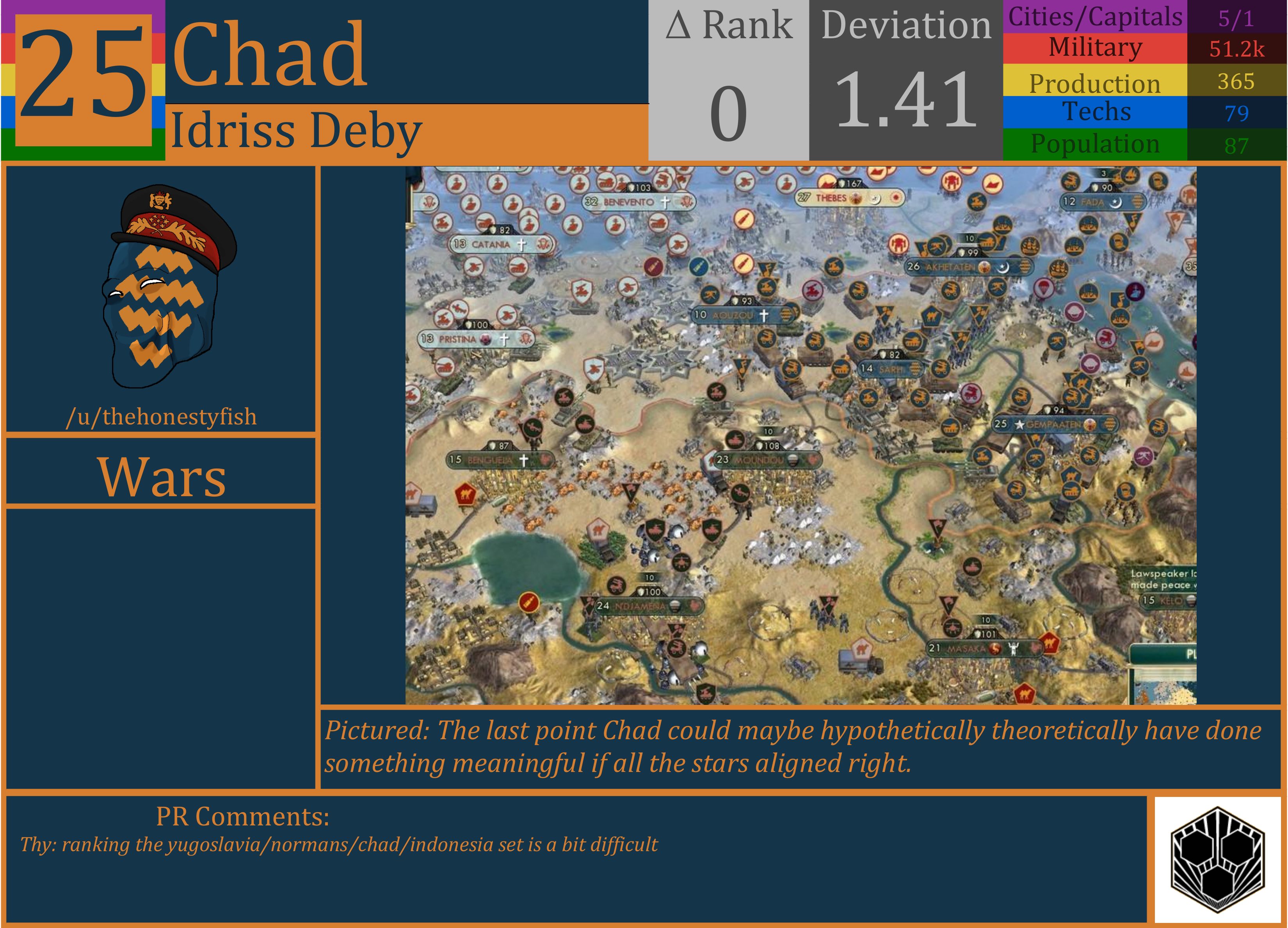 CBR In-Game Screenshot of Chad