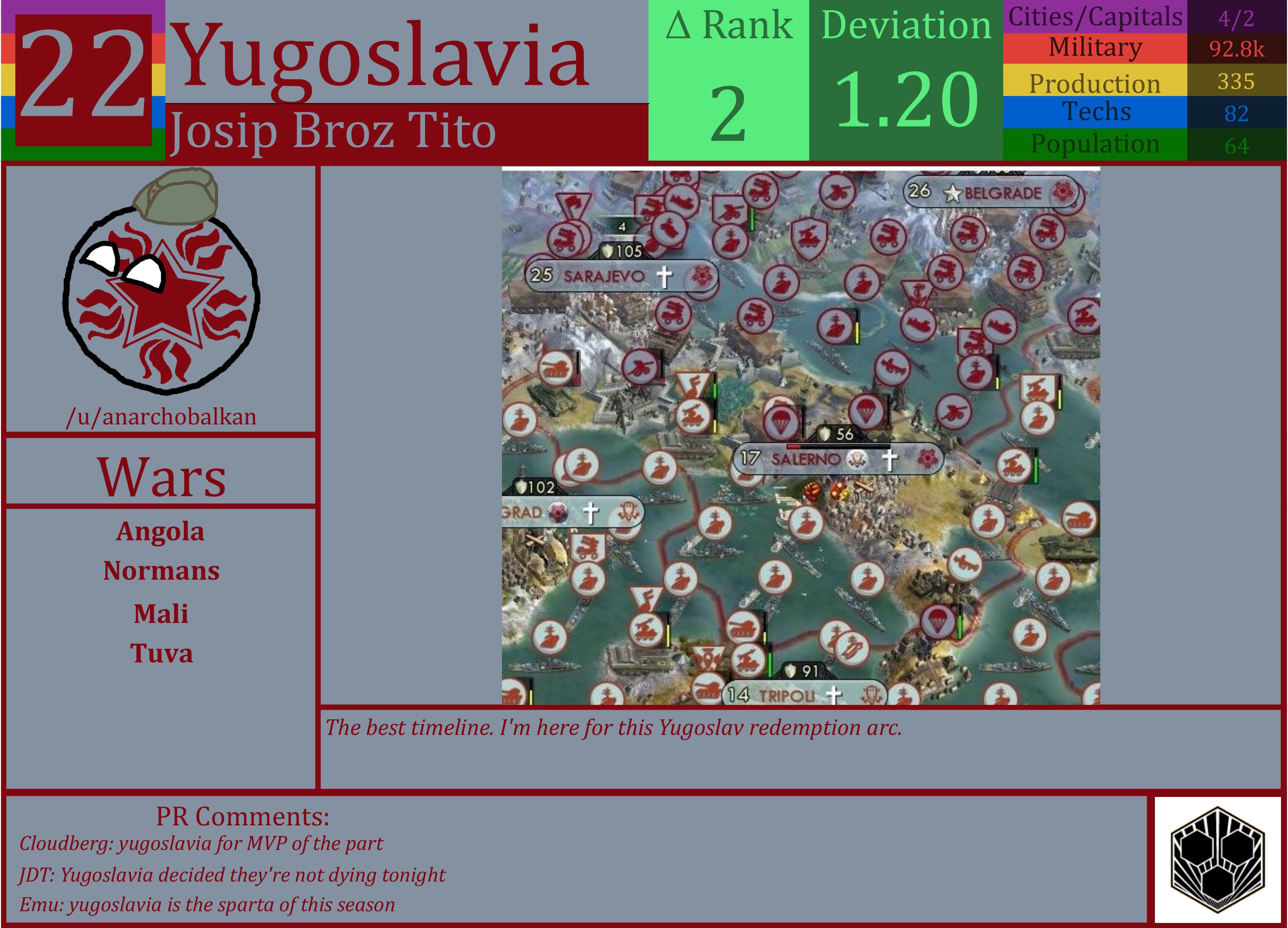 CBR In-Game Screenshot of Yugoslavia