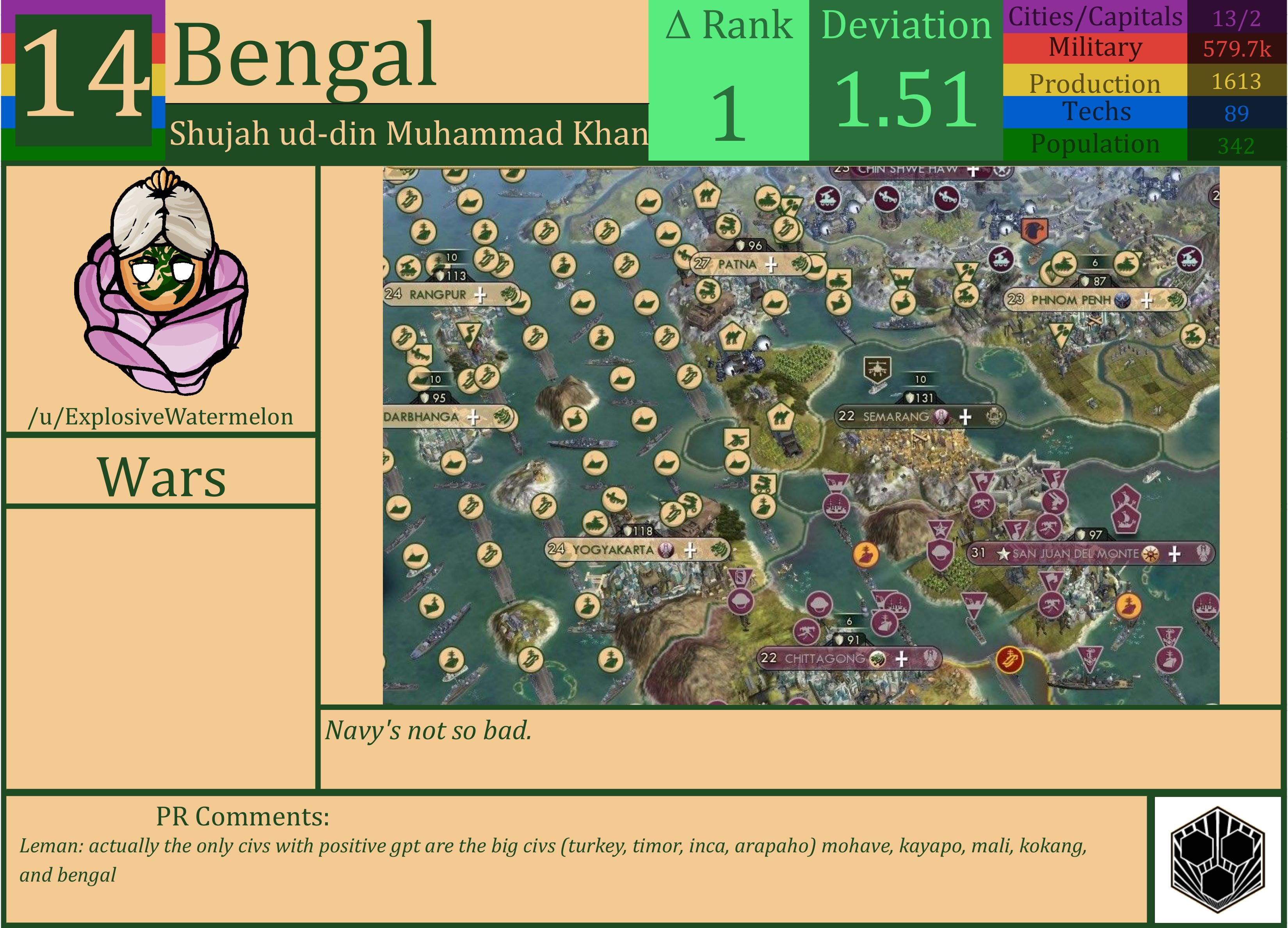 CBR In-Game Screenshot of Bengal