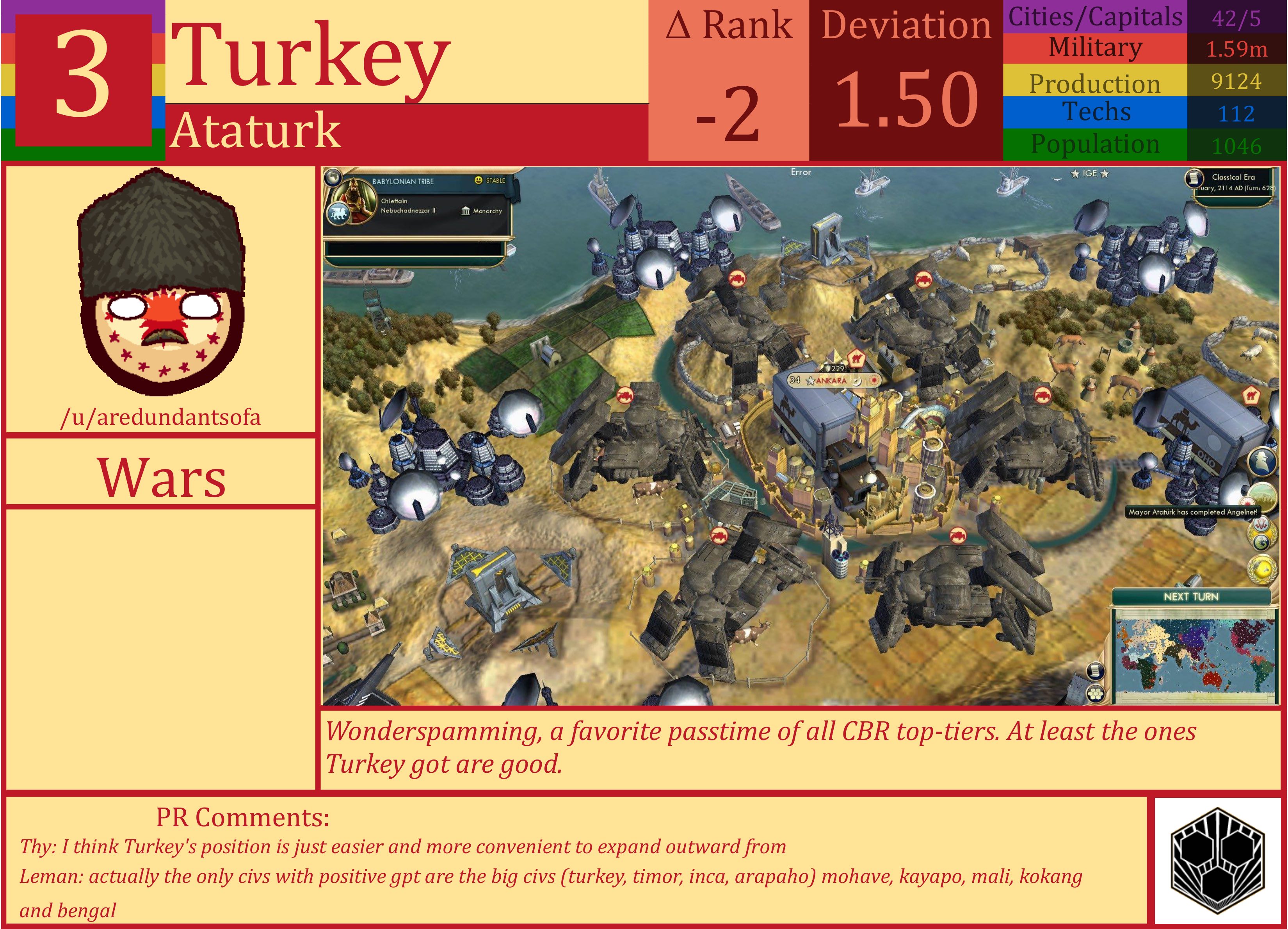 CBR In-Game Screenshot of Turkey