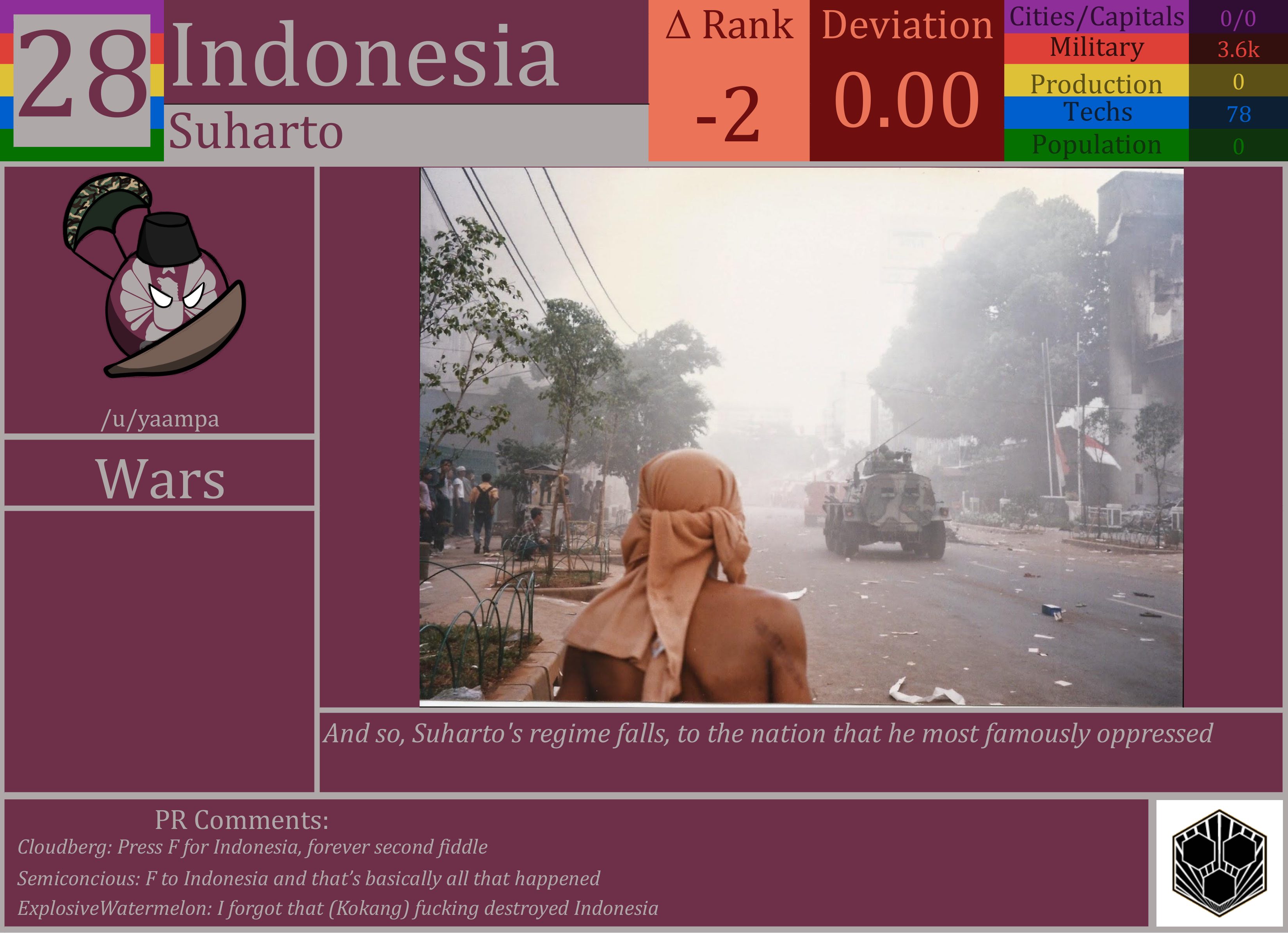 CBR In-Game Screenshot of Indonesia
