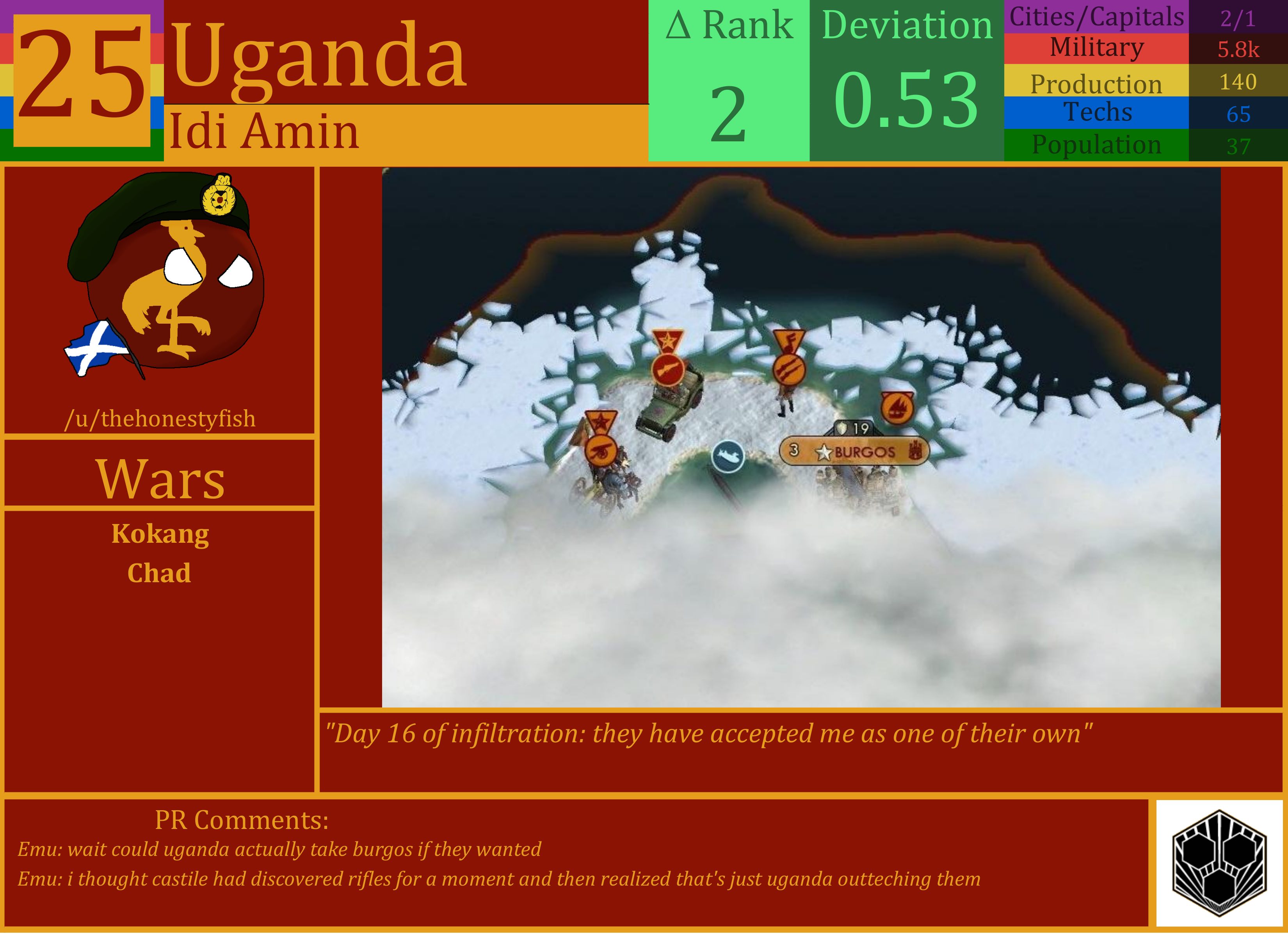 CBR In-Game Screenshot of Uganda