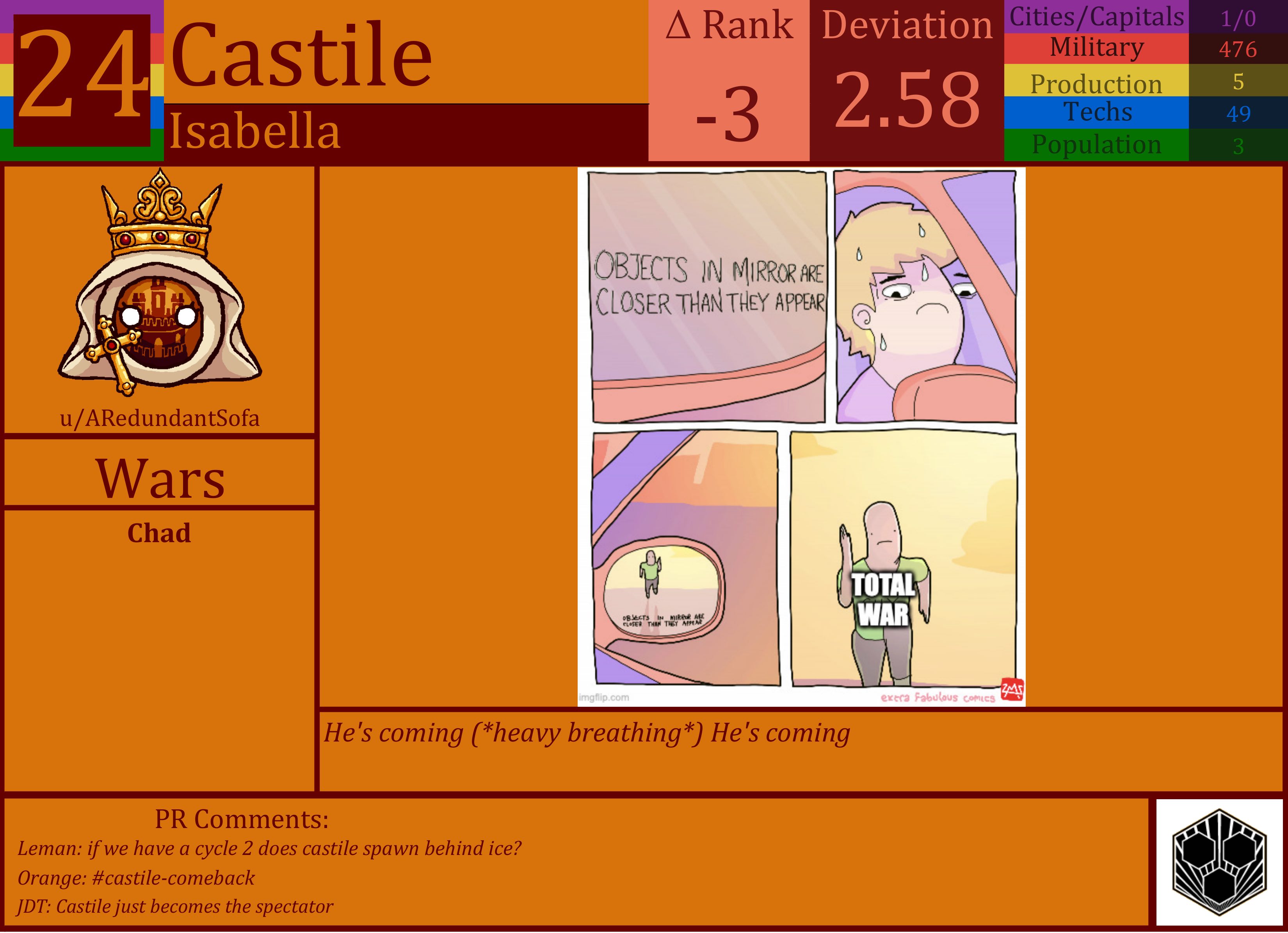 CBR In-Game Screenshot of Castile
