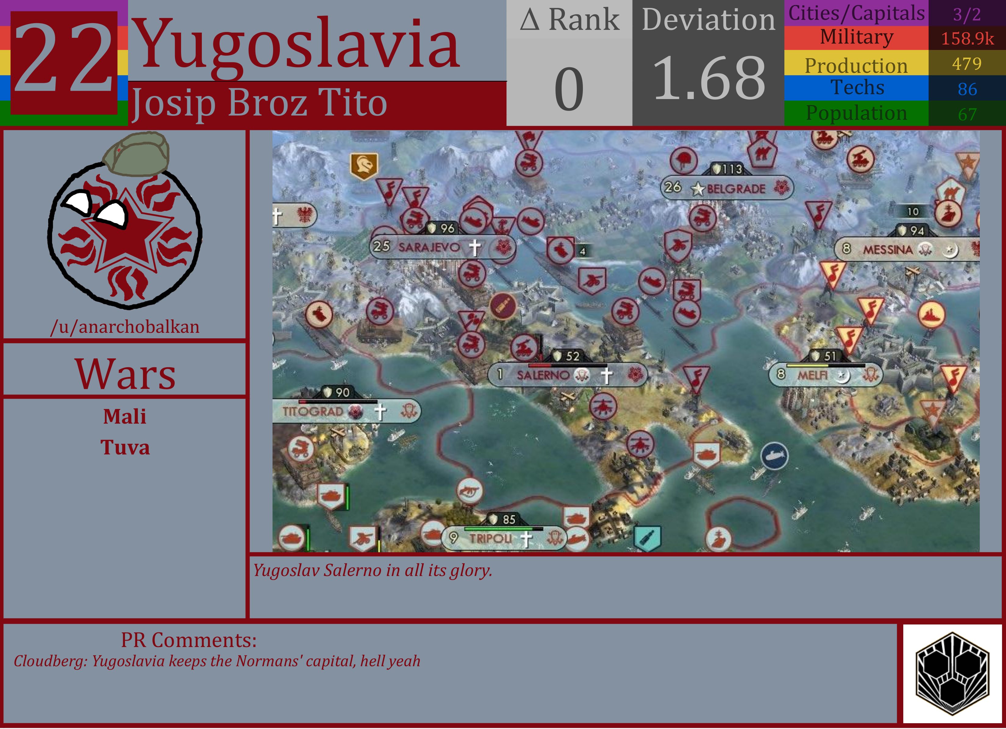 CBR In-Game Screenshot of Yugoslavia