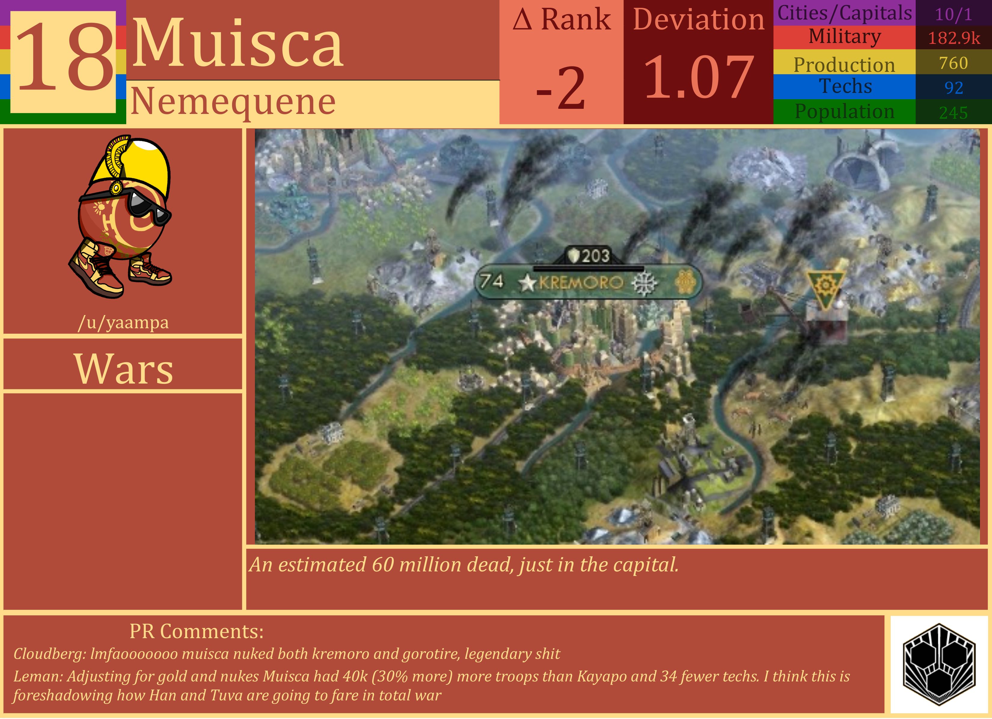 CBR In-Game Screenshot of Muisca