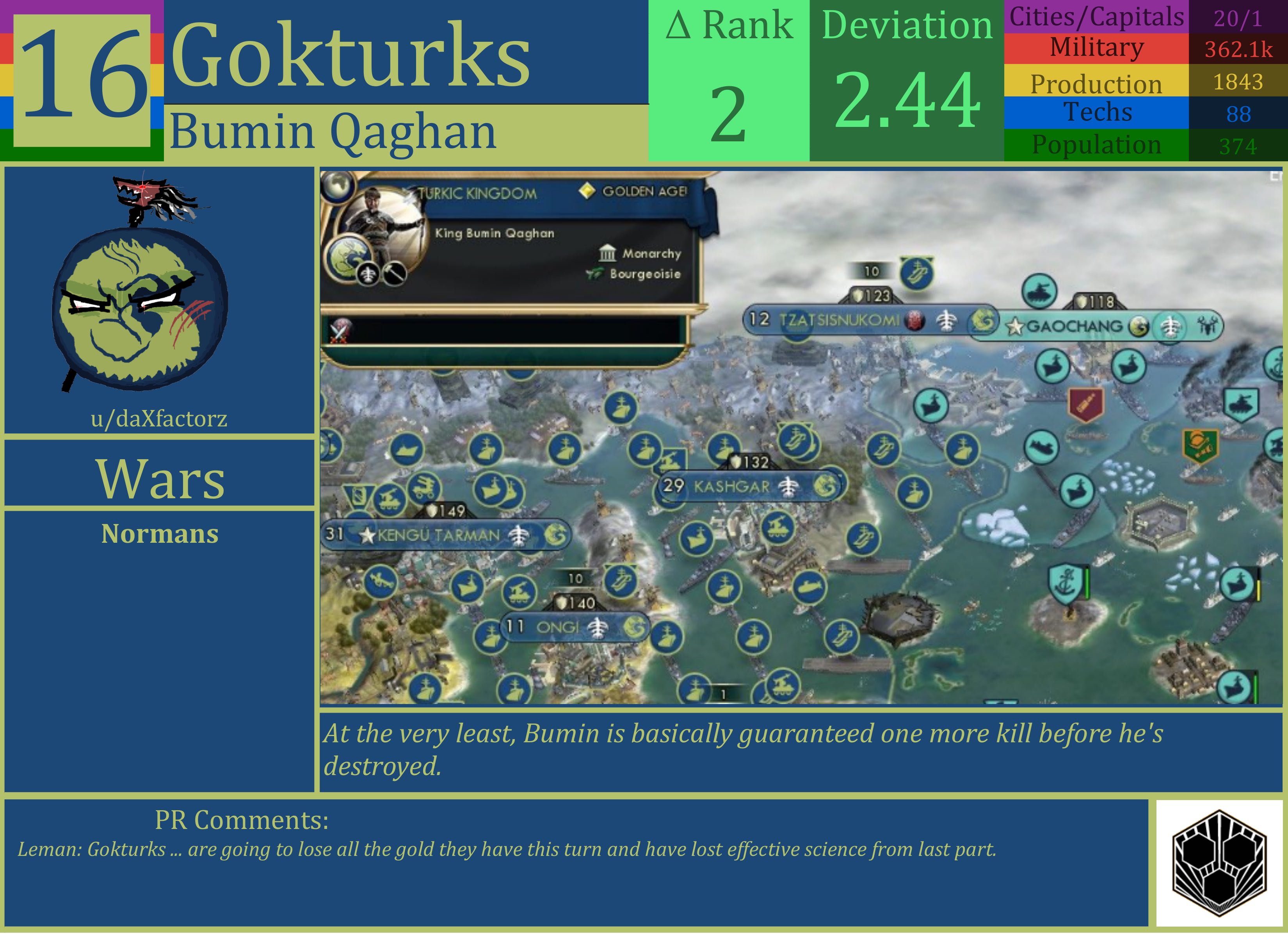 CBR In-Game Screenshot of Göktürks