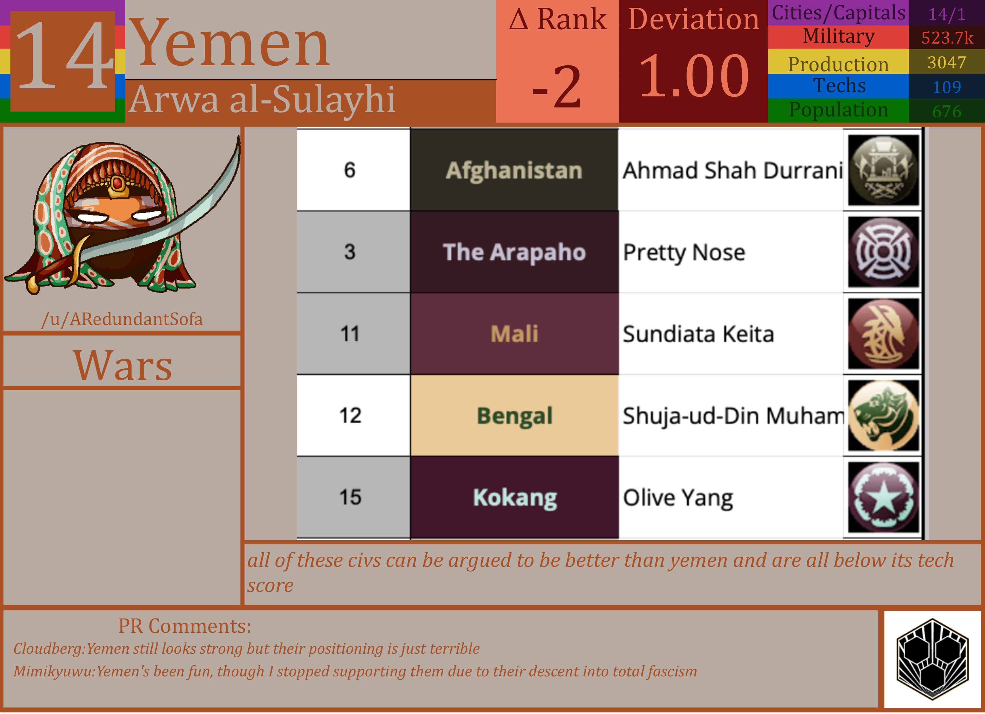 CBR In-Game Screenshot of Yemen