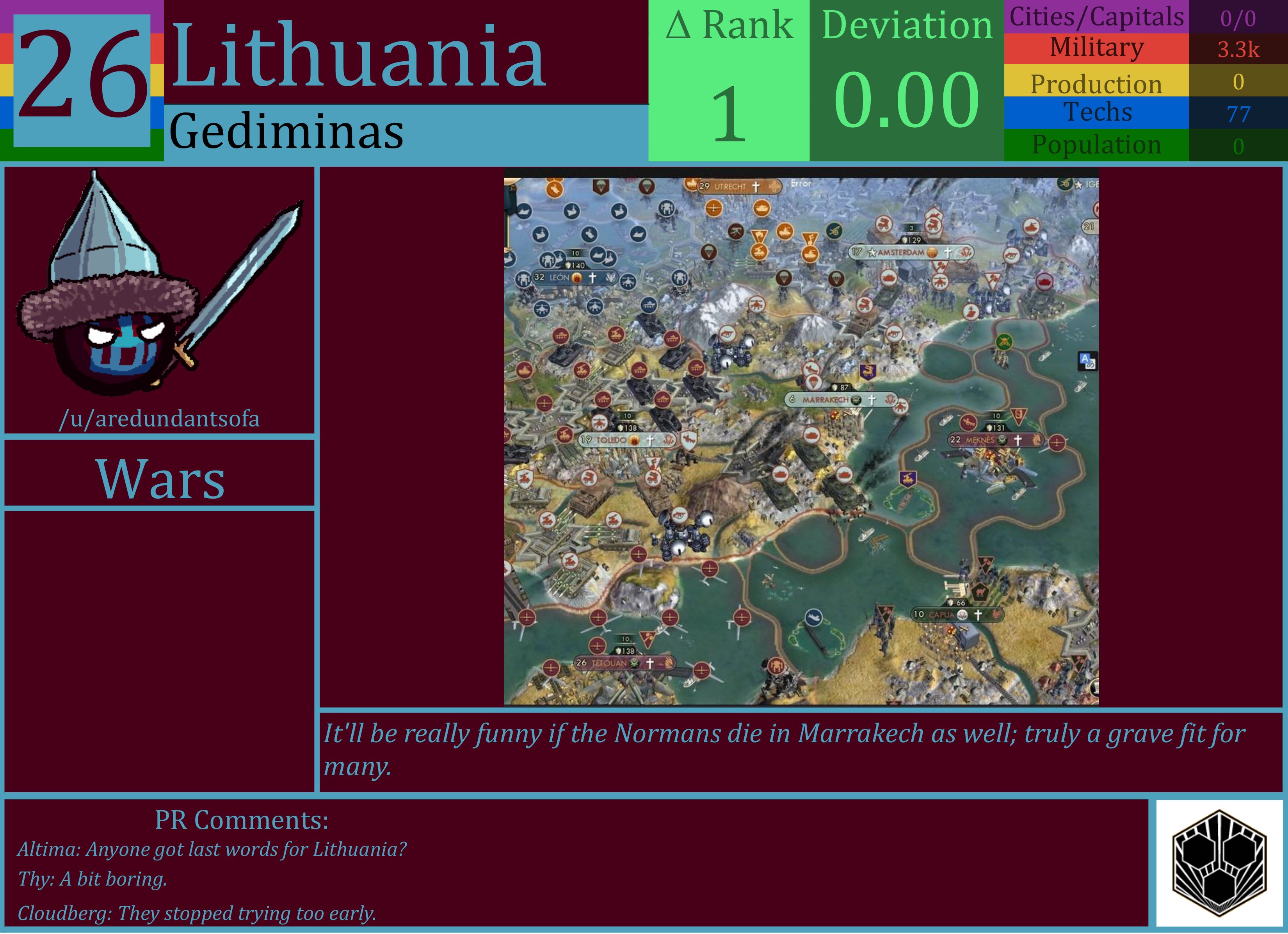 CBR In-Game Screenshot of Lithuania