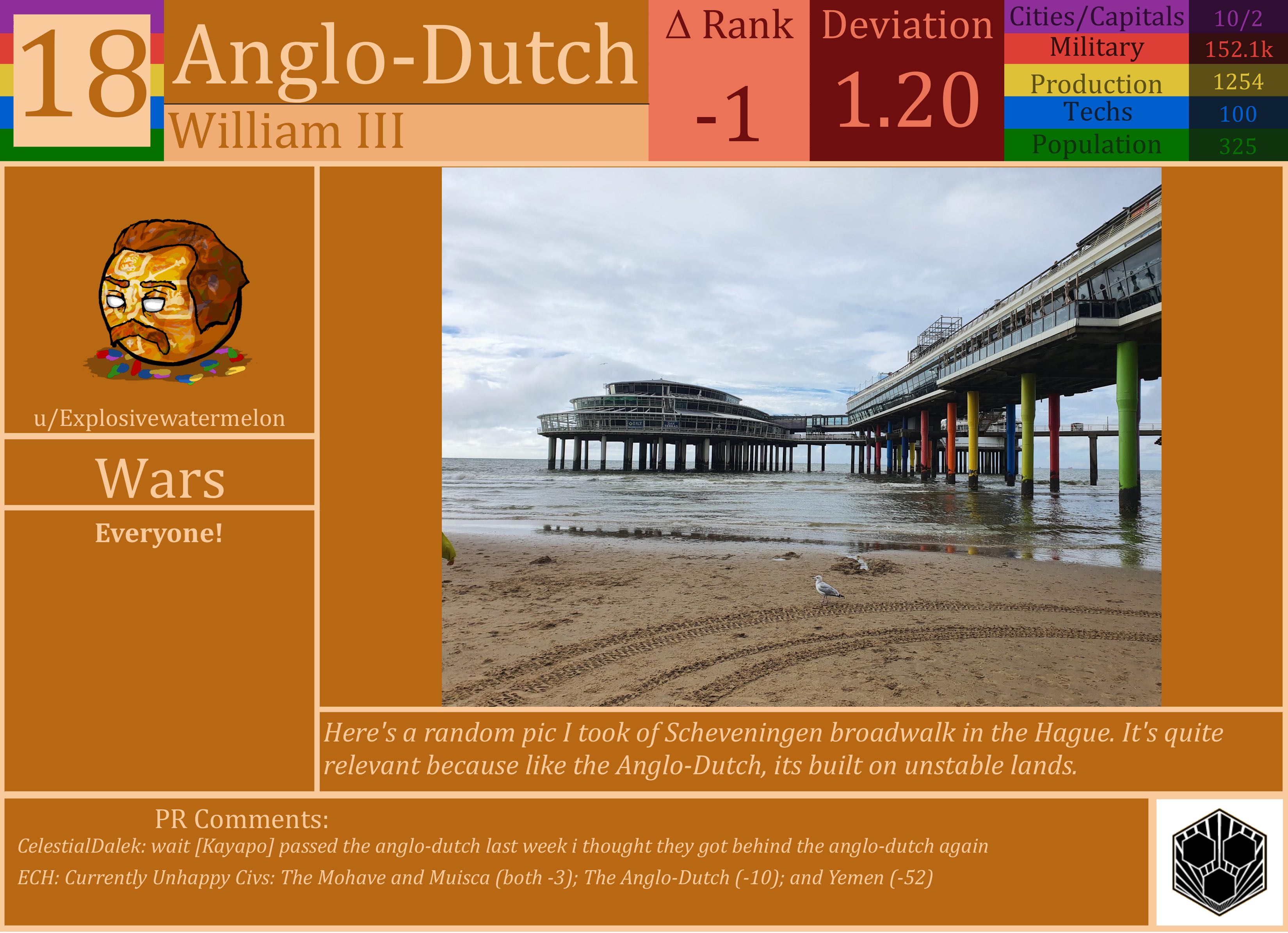 CBR In-Game Screenshot of Anglo-Dutch